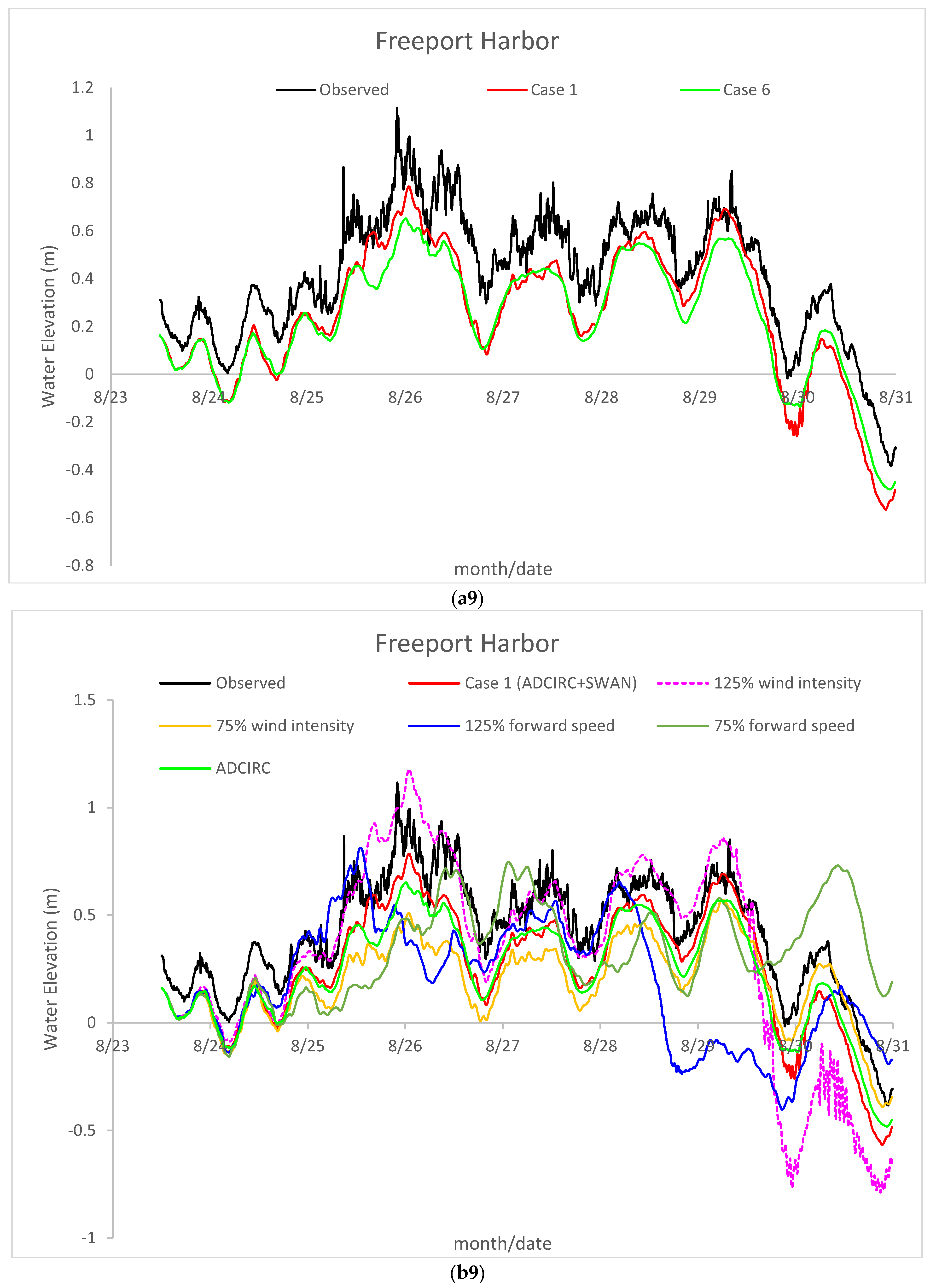 Jmse 11 01429 g008i Jmse 11 01429 g008i