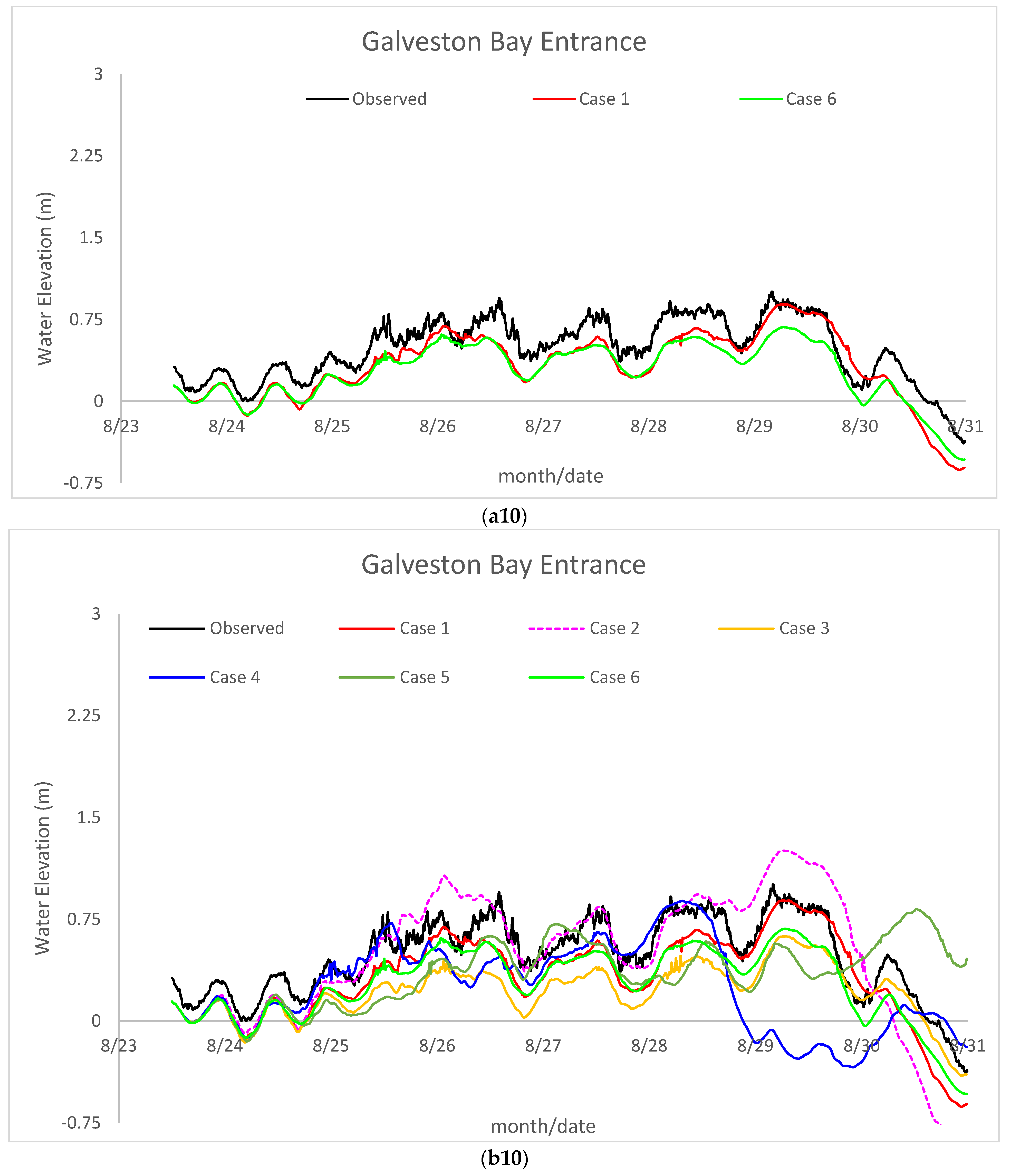 Jmse 11 01429 g008j Jmse 11 01429 g008j