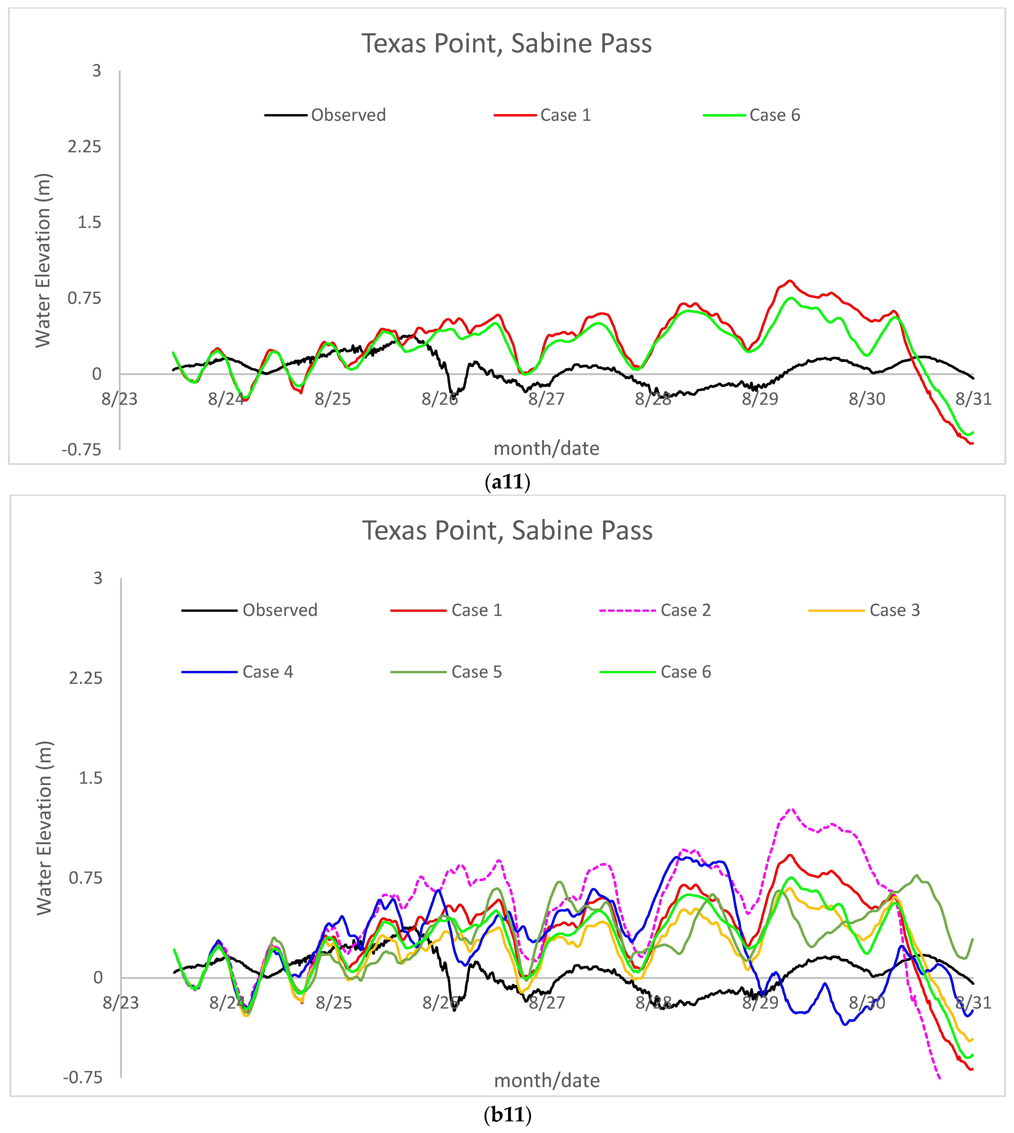Jmse 11 01429 g008k Jmse 11 01429 g008k