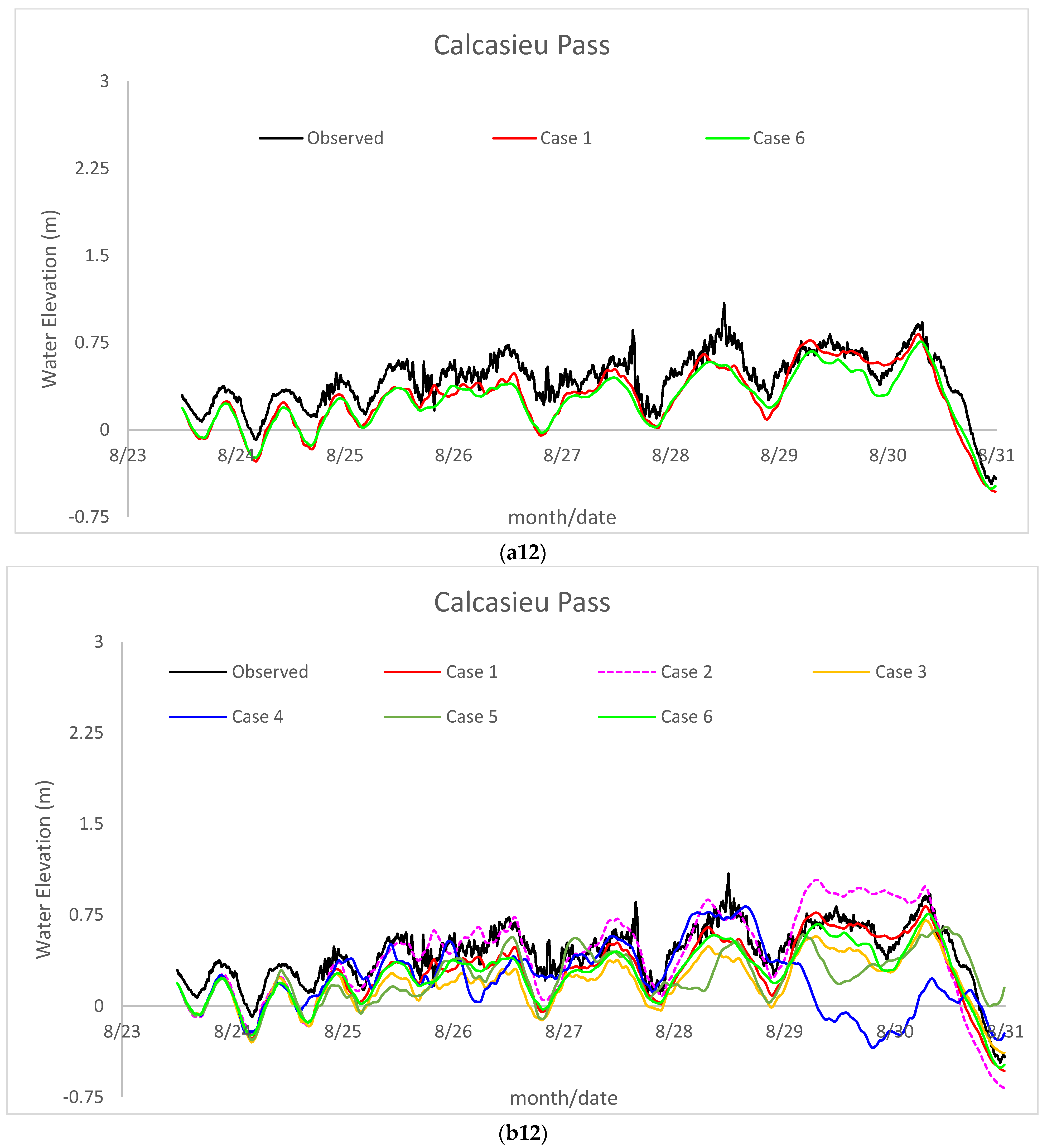 Jmse 11 01429 g008l Jmse 11 01429 g008l