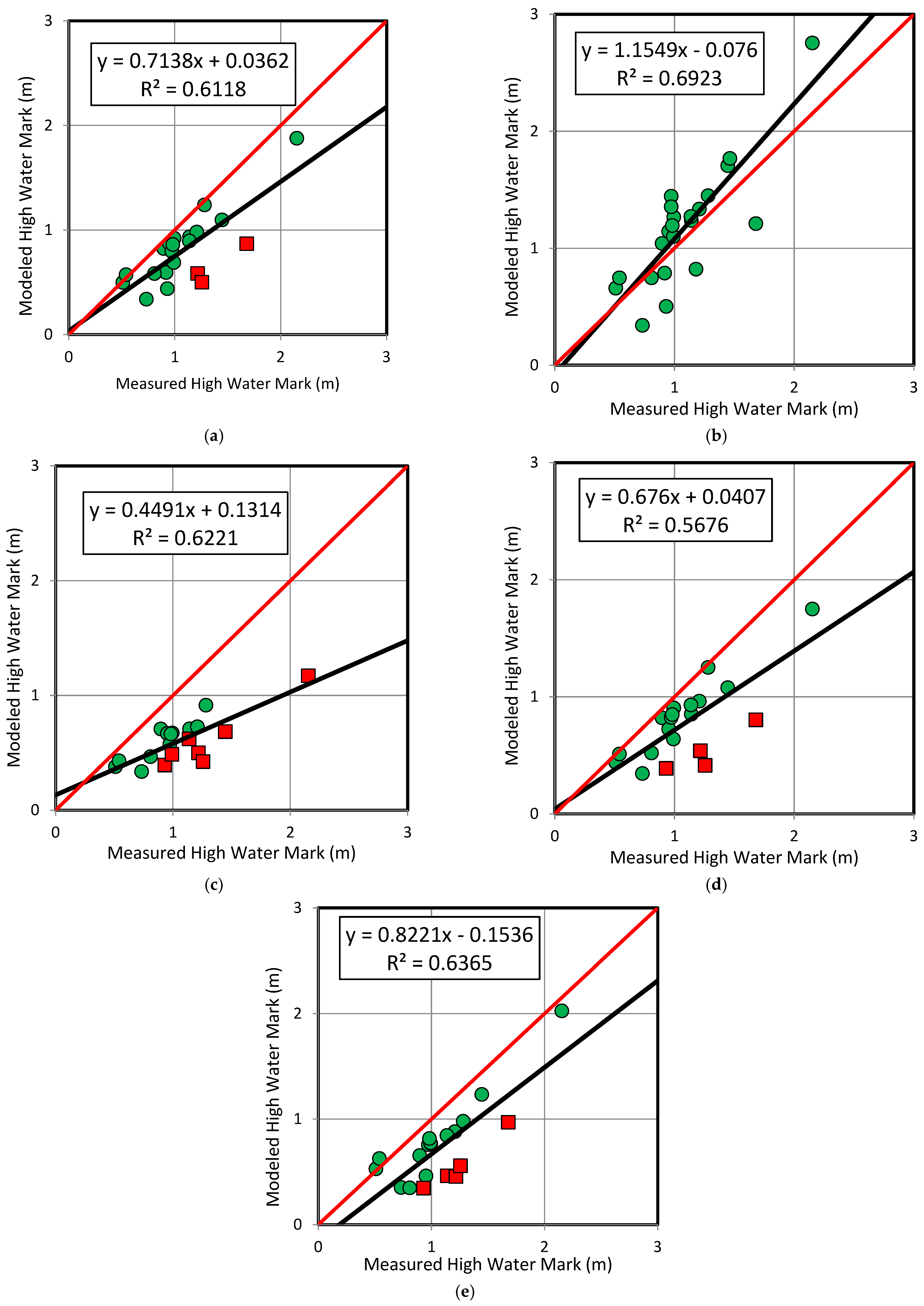 Jmse 11 01429 g010 Jmse 11 01429 g010