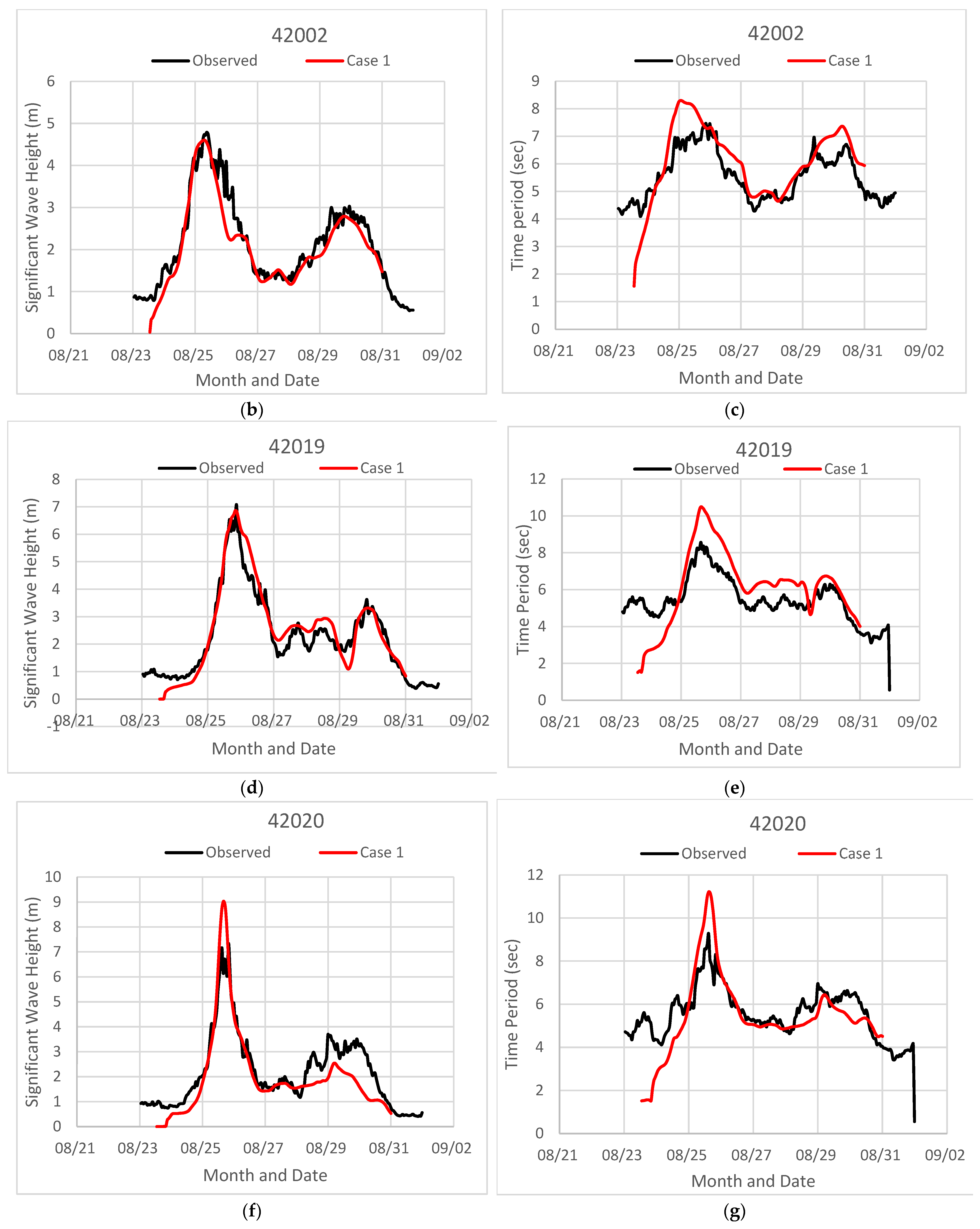 Jmse 11 01429 g012b Jmse 11 01429 g012b