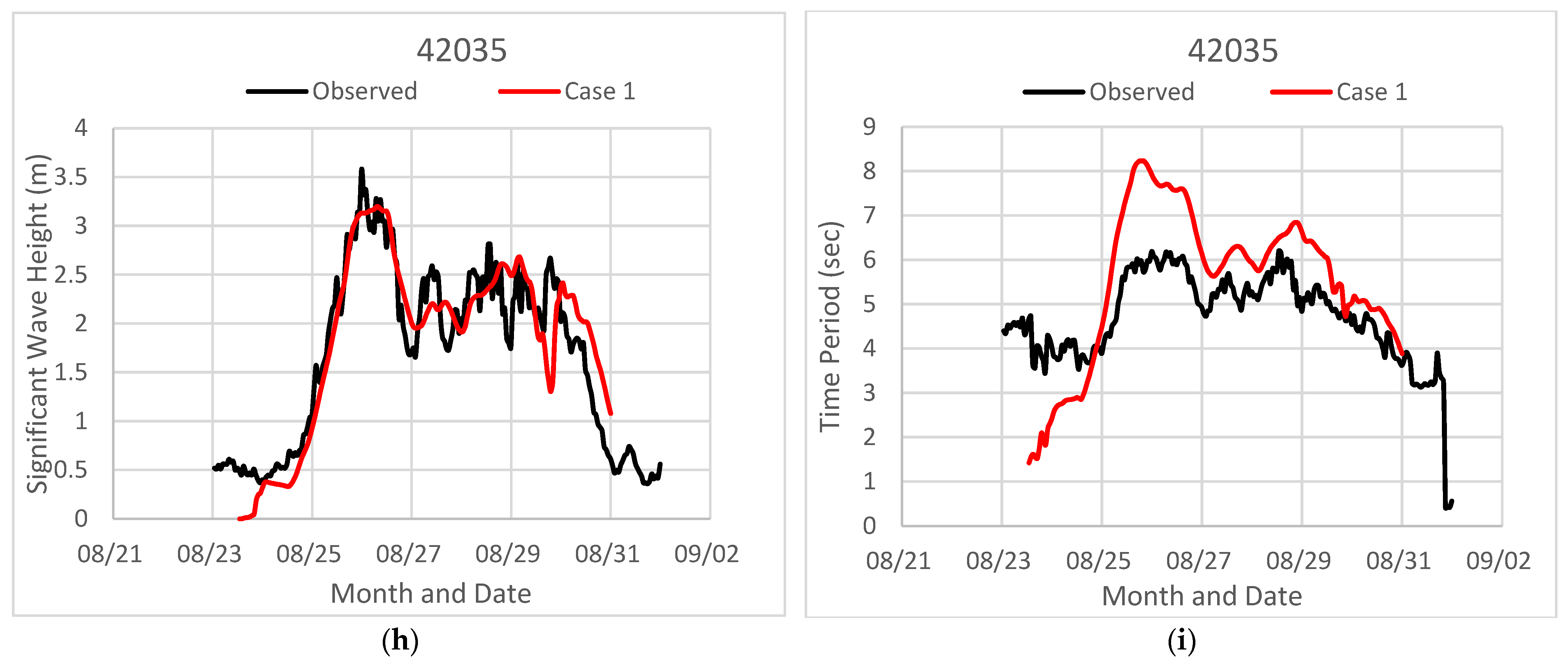 Jmse 11 01429 g012c Jmse 11 01429 g012c