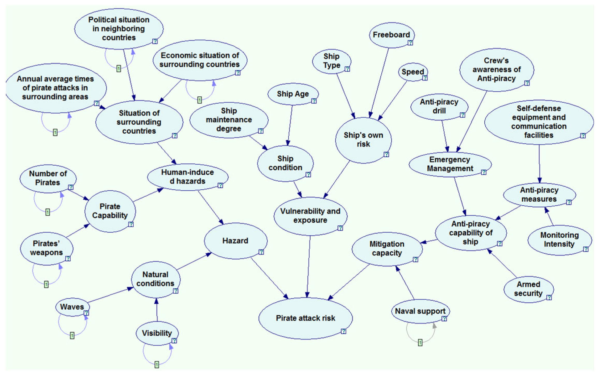 Jmse 11 01430 g002 Jmse 11 01430 g002