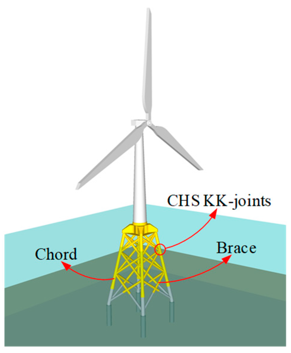 Jmse 11 01432 g001 Jmse 11 01432 g001
