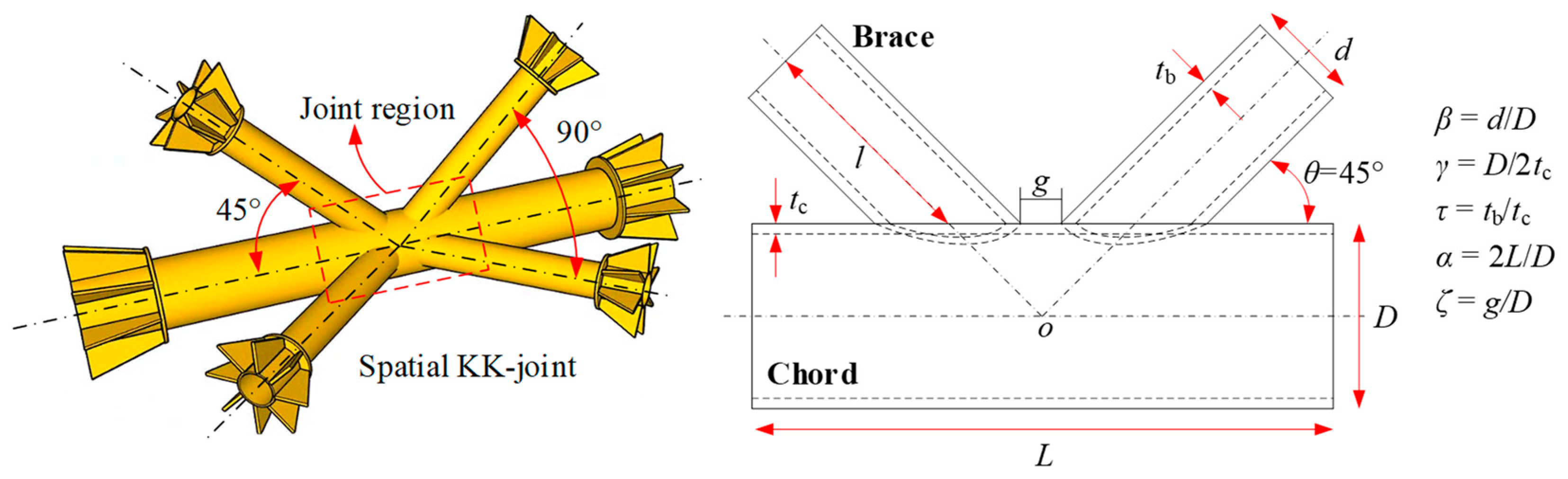 Jmse 11 01432 g002 Jmse 11 01432 g002