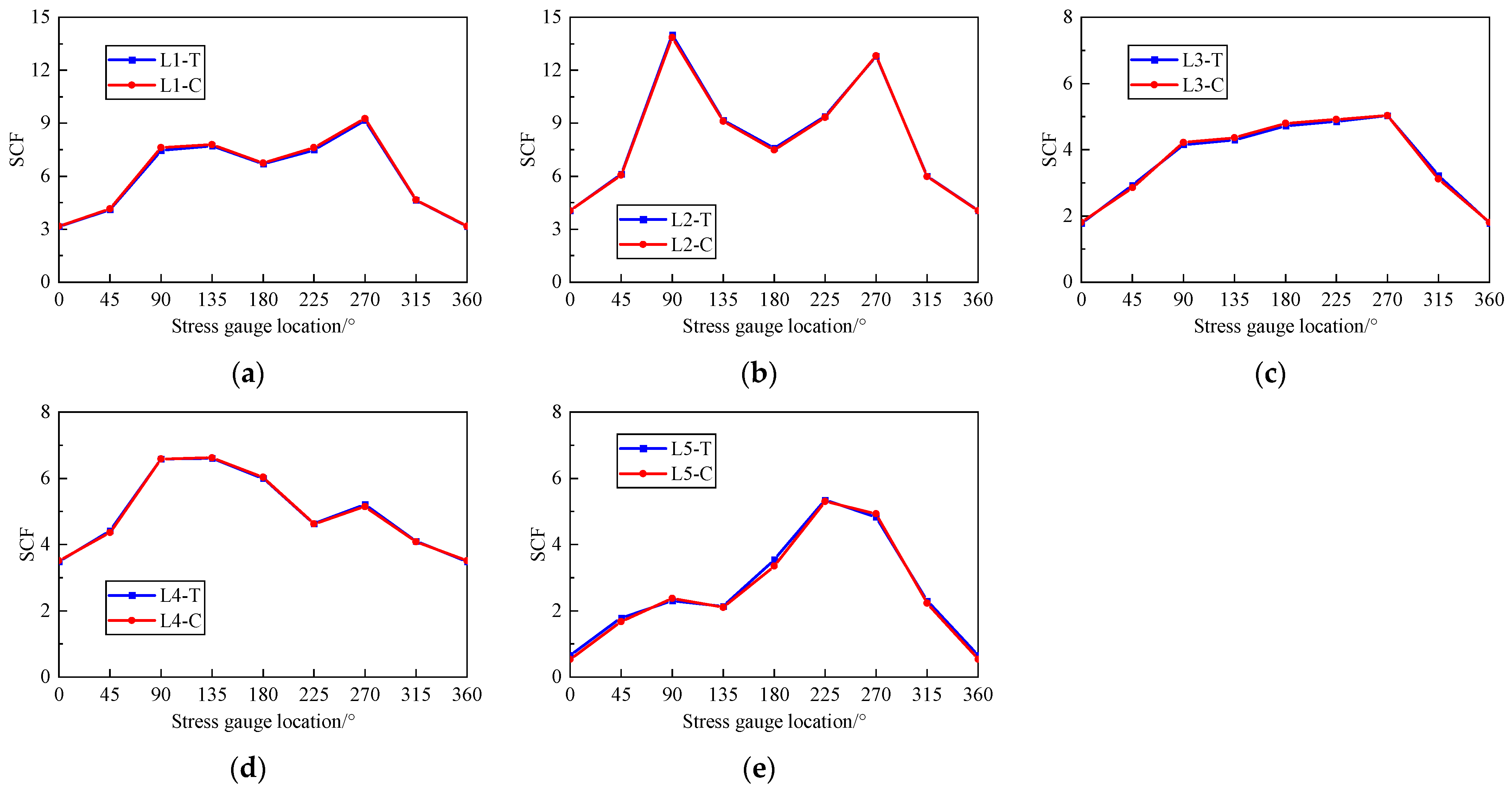 Jmse 11 01432 g009 Jmse 11 01432 g009