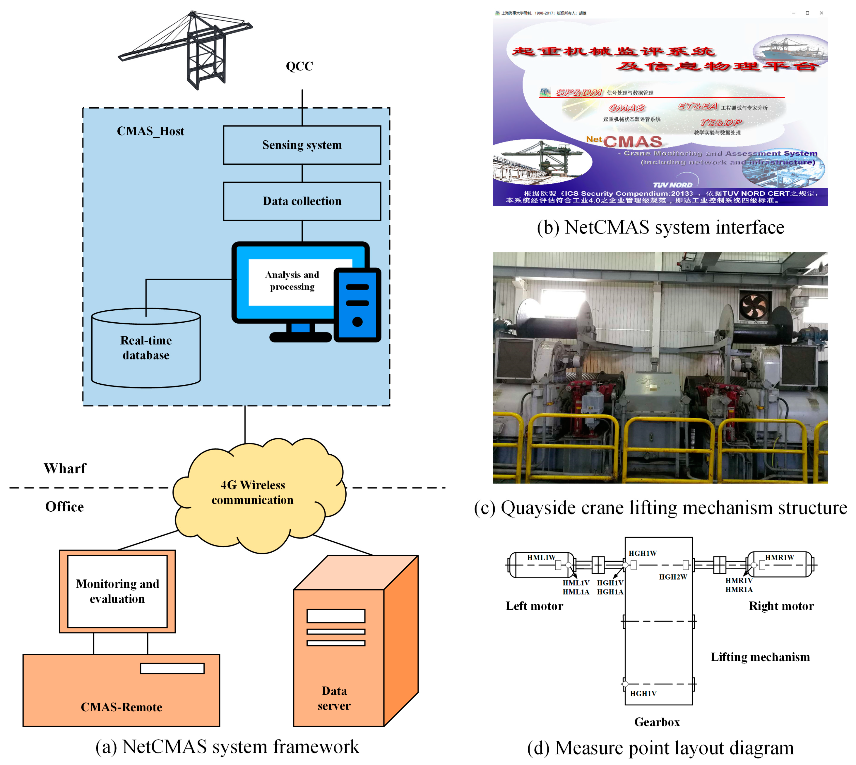 Jmse 11 01434 g003 550