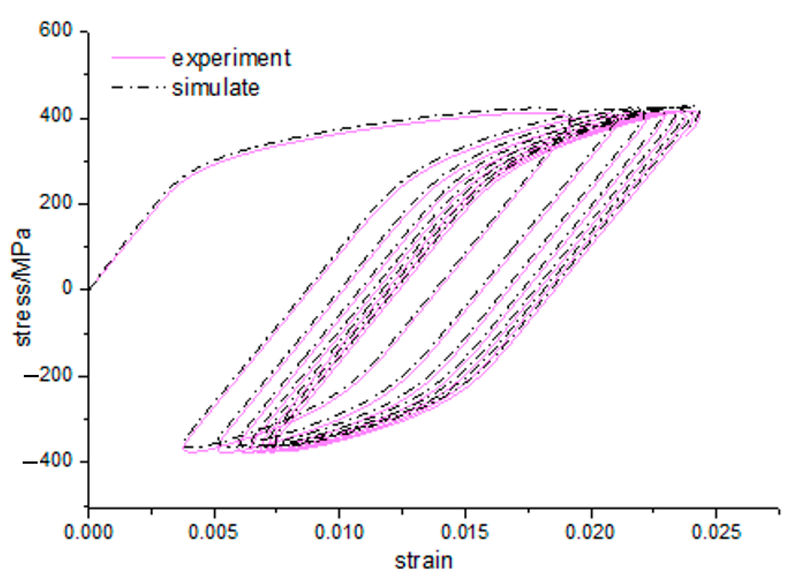 Jmse 11 01436 g007 Jmse 11 01436 g007