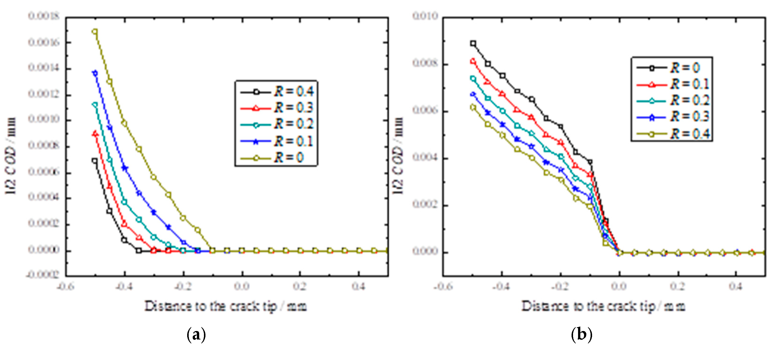 Jmse 11 01436 g008 Jmse 11 01436 g008