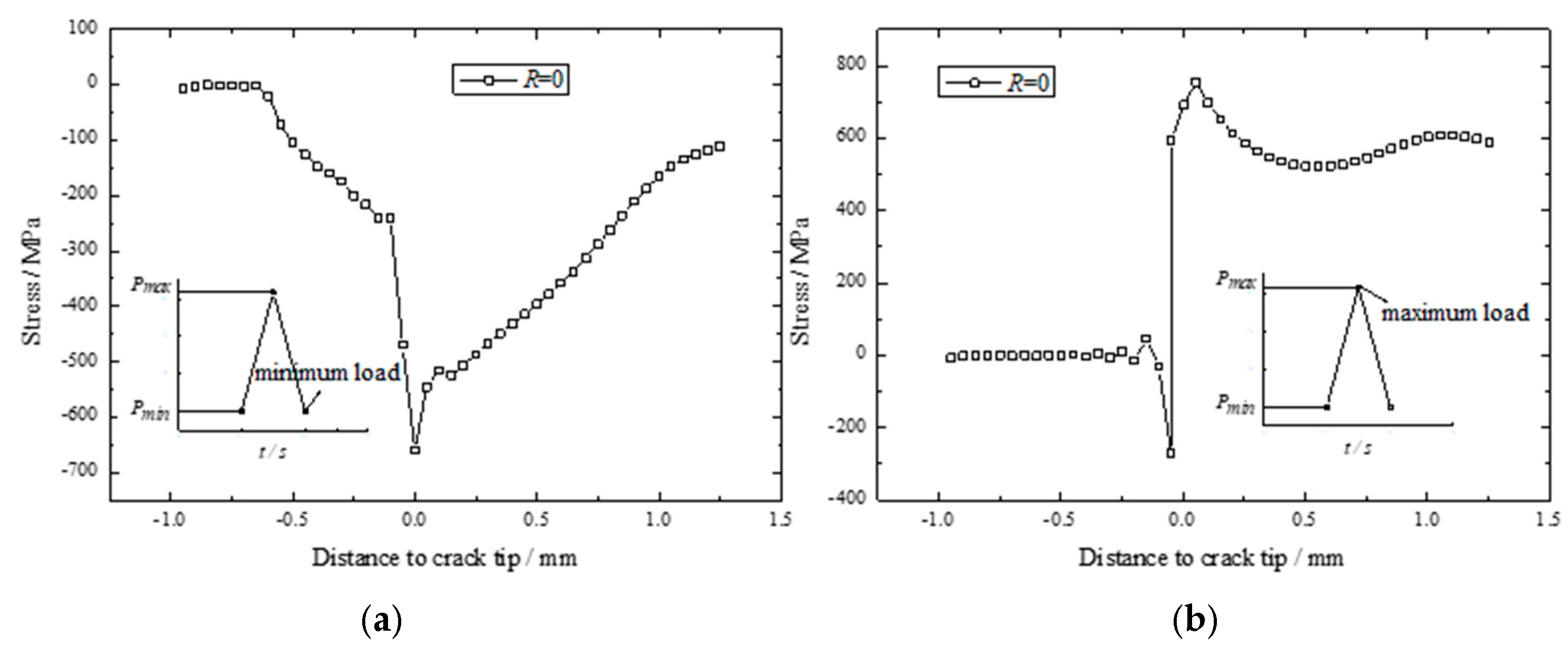 Jmse 11 01436 g009 Jmse 11 01436 g009