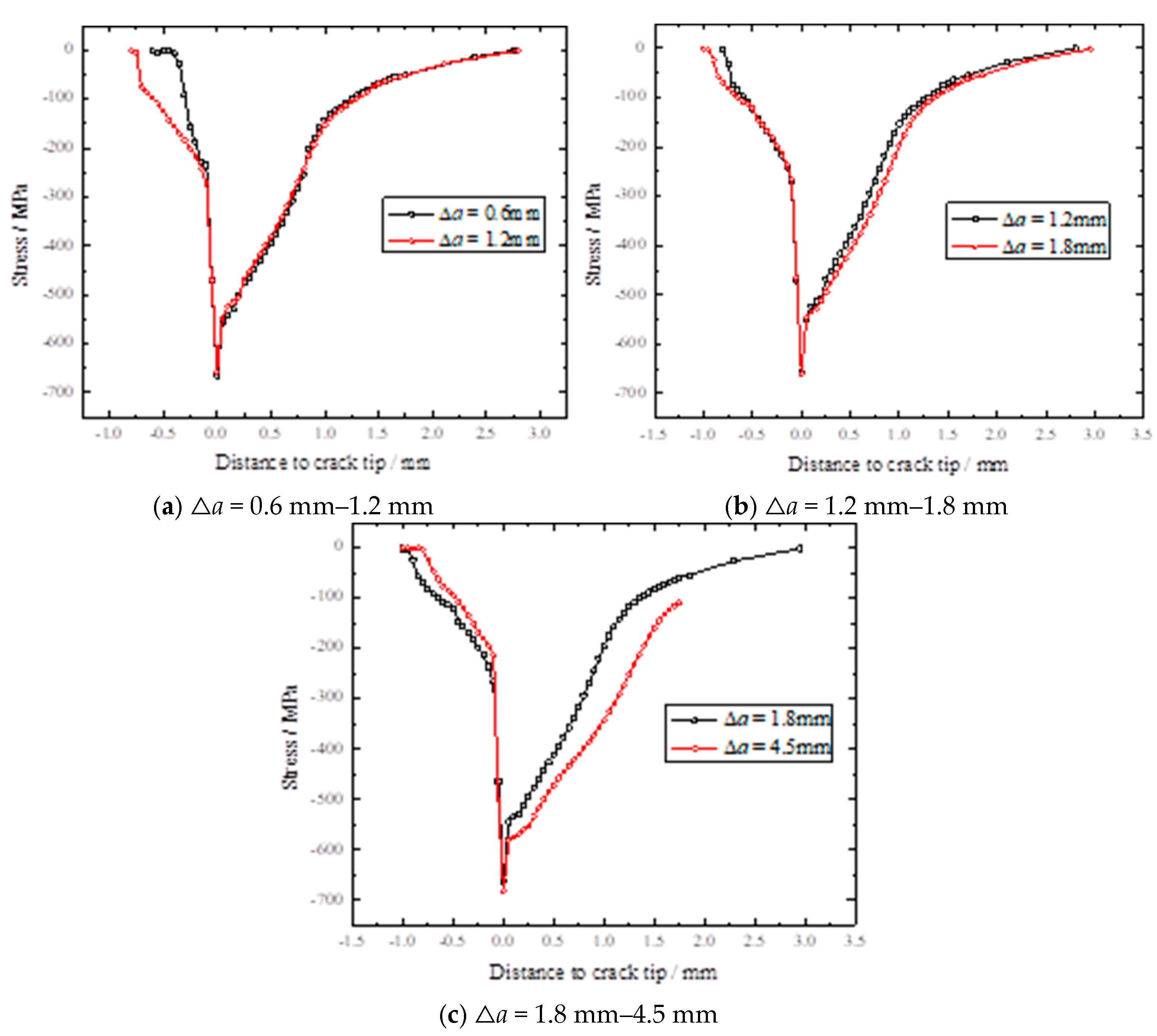 Jmse 11 01436 g012 Jmse 11 01436 g012