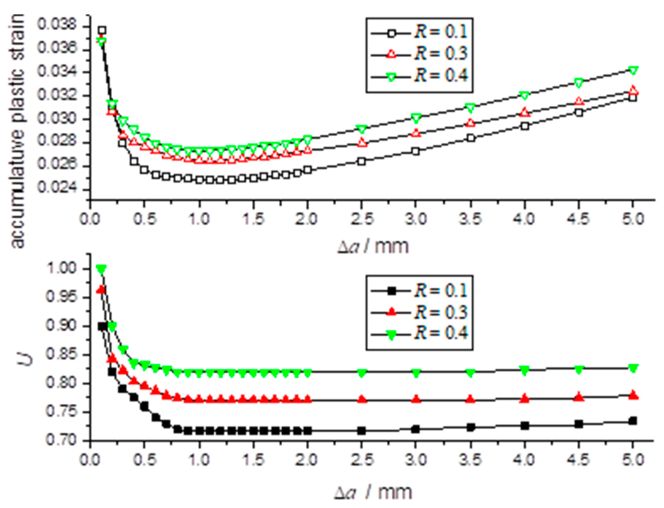 Jmse 11 01436 g013 Jmse 11 01436 g013
