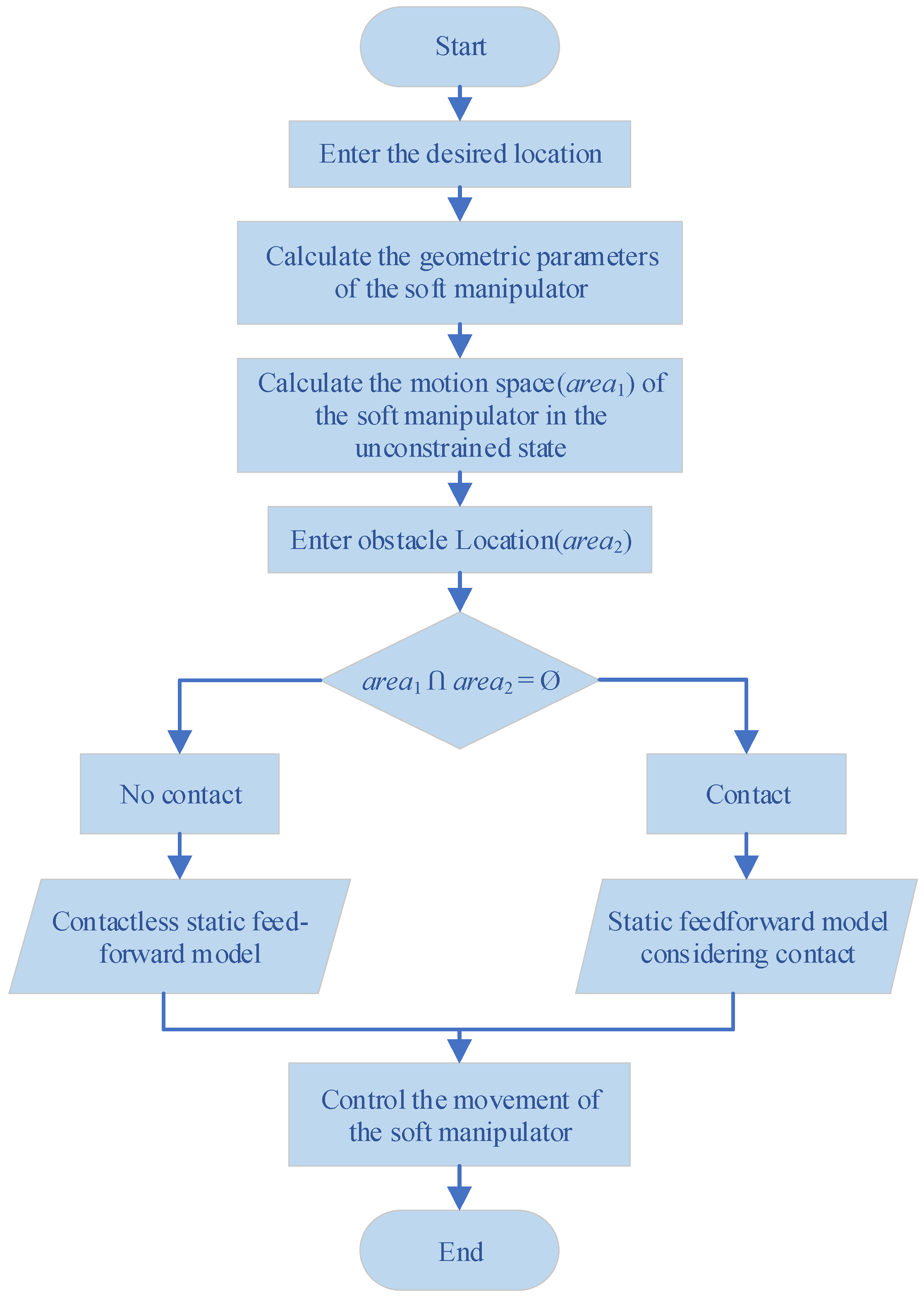 Jmse 11 01438 g003 Jmse 11 01438 g003