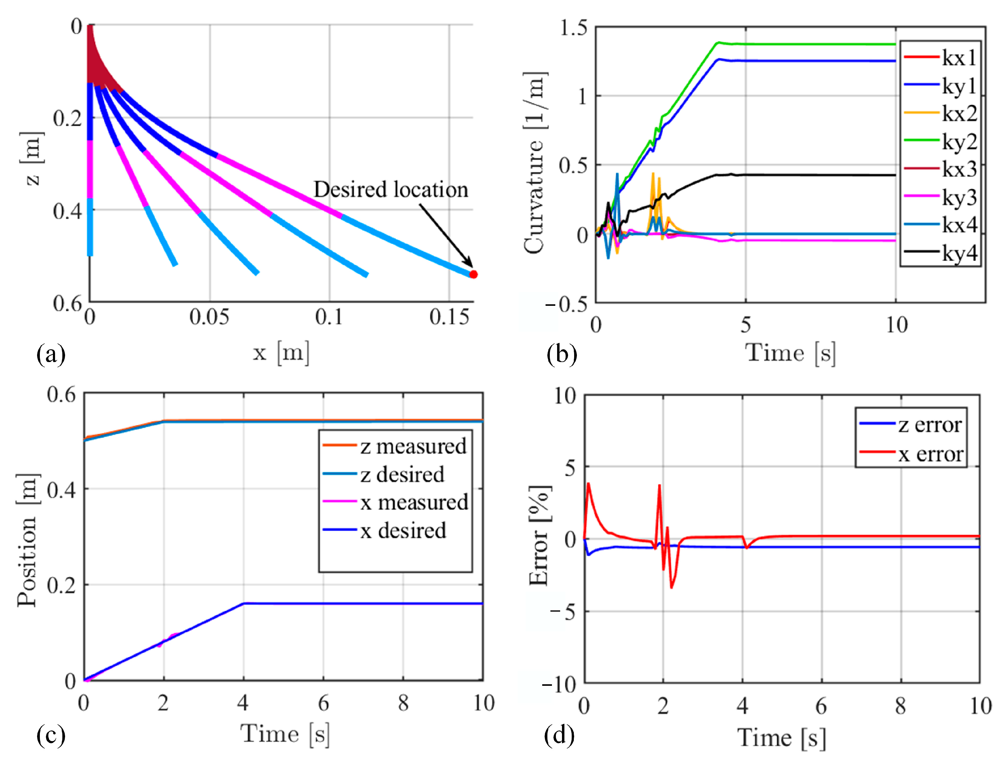 Jmse 11 01438 g007 Jmse 11 01438 g007