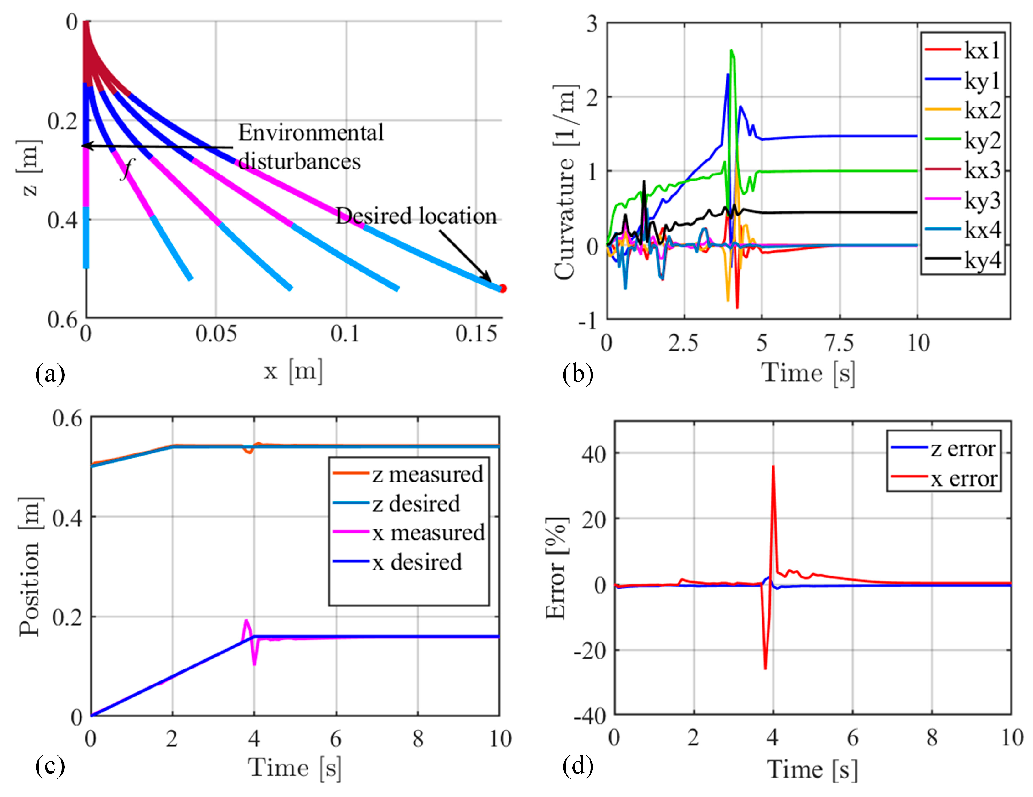 Jmse 11 01438 g008 Jmse 11 01438 g008