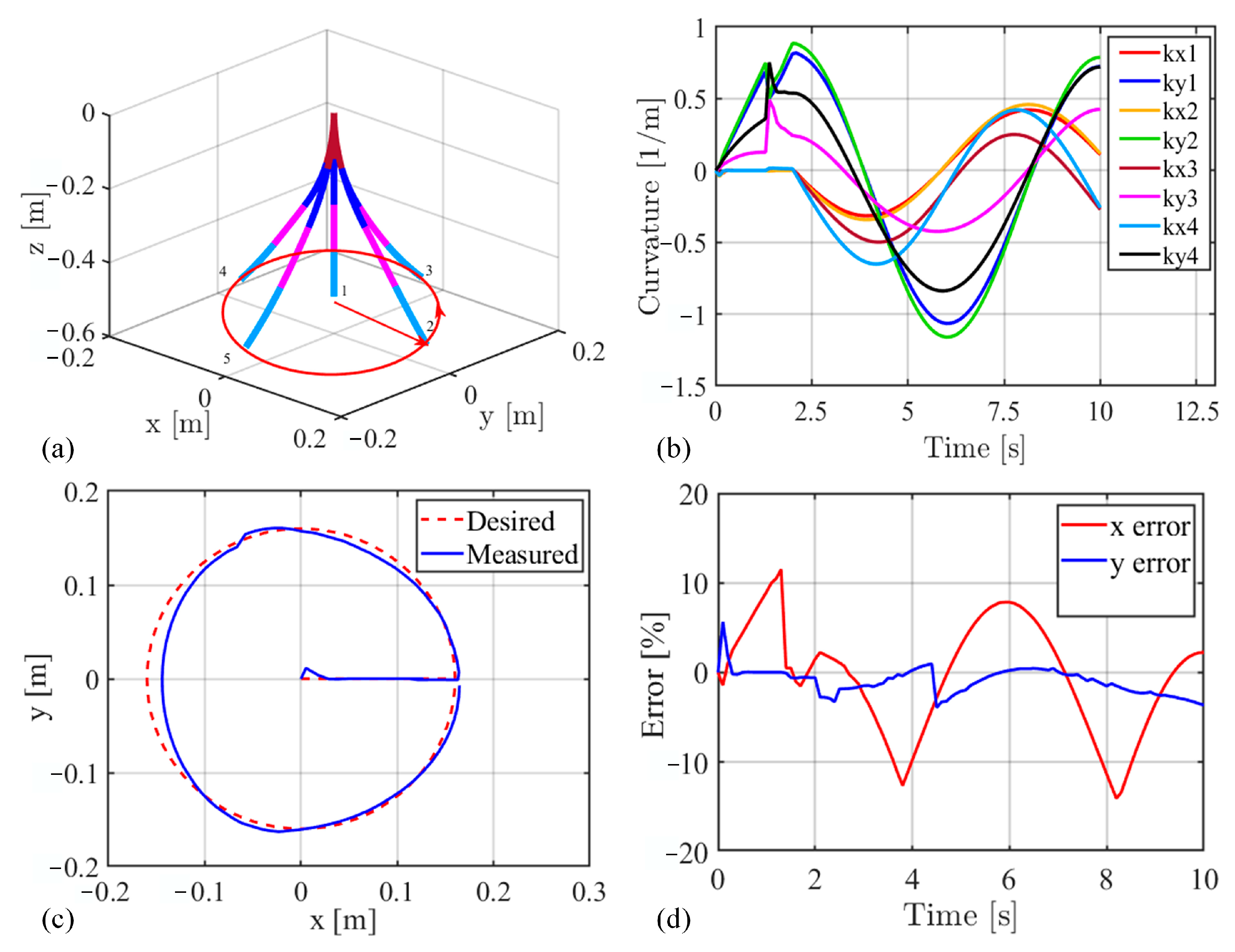 Jmse 11 01438 g009 Jmse 11 01438 g009