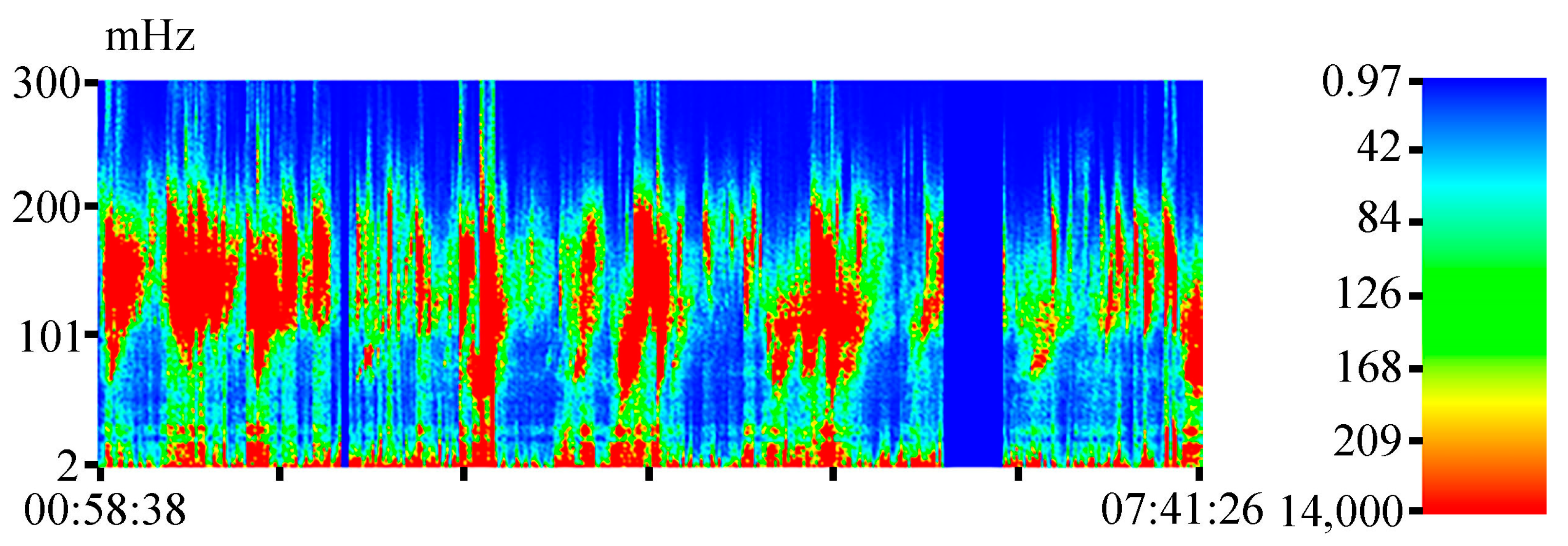 Jmse 11 01442 g002