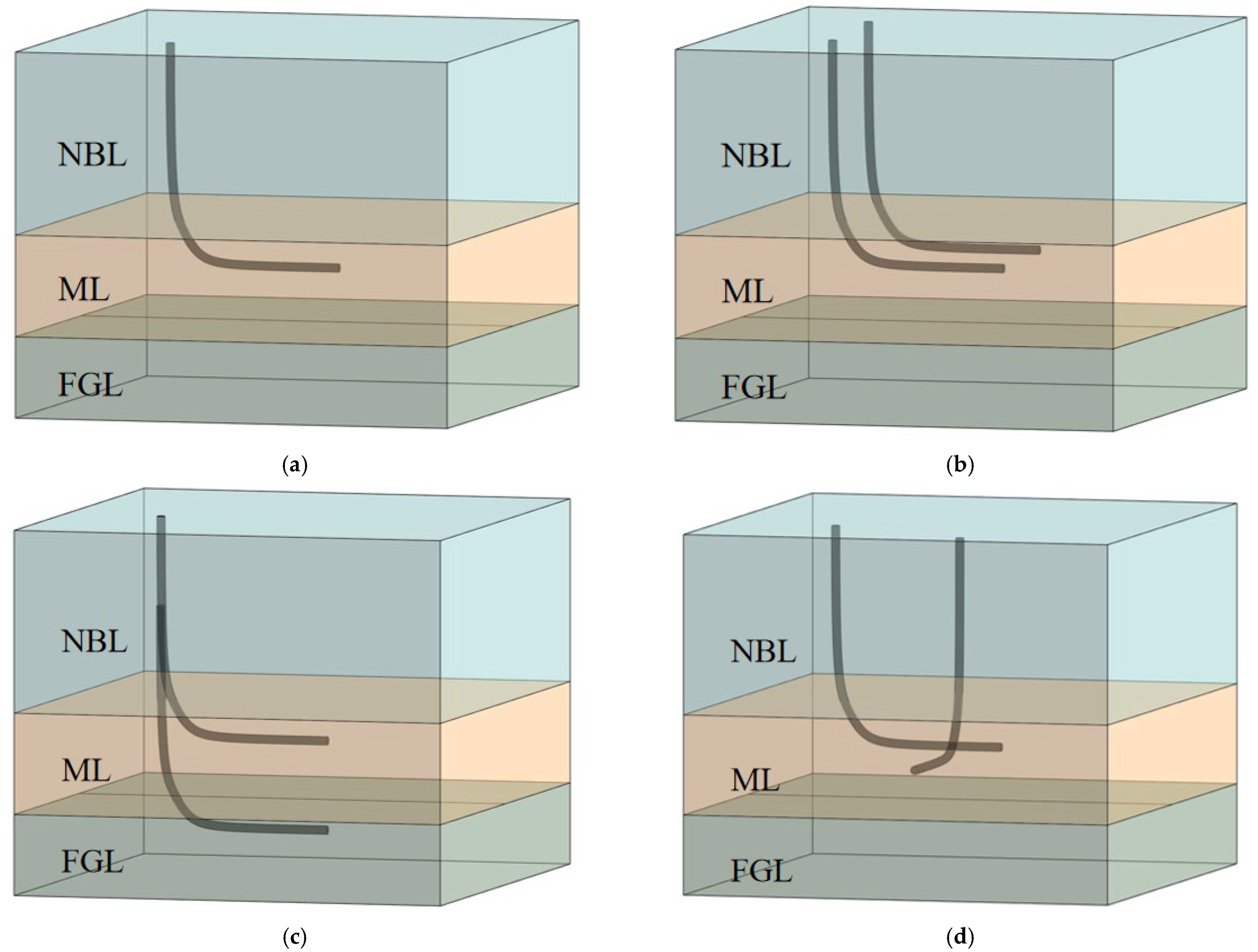 Jmse 11 01443 g003 550