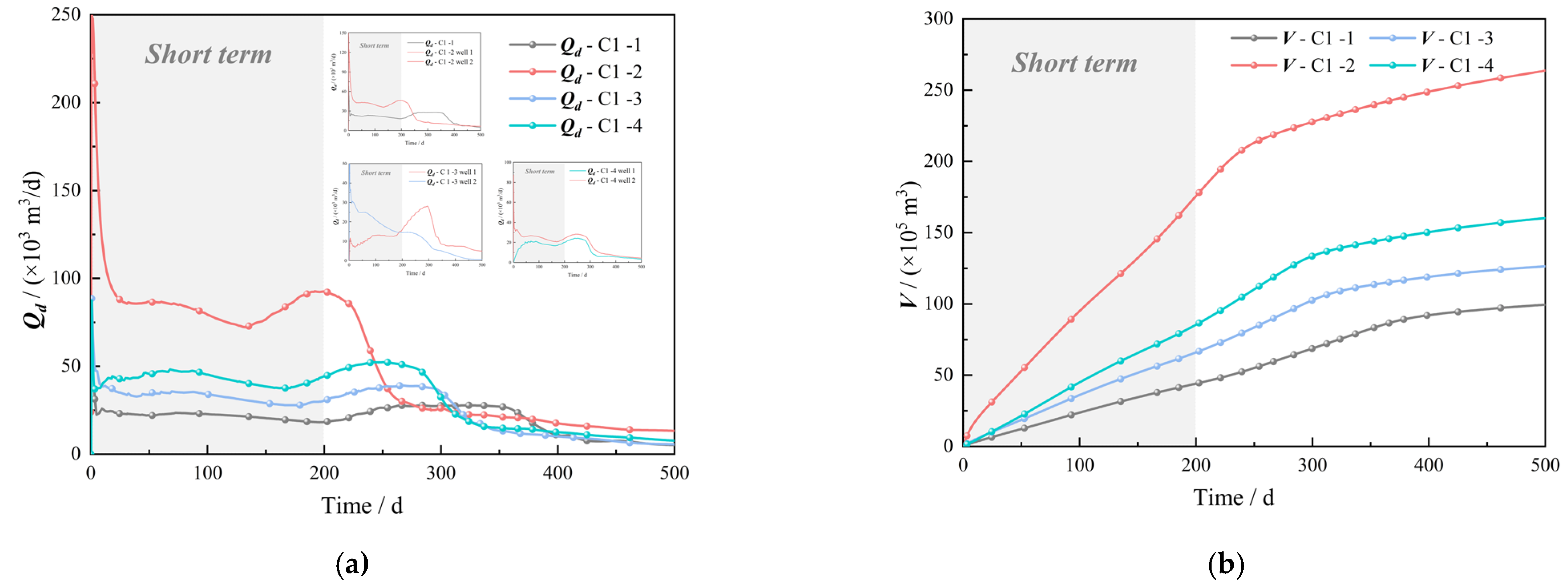 Jmse 11 01443 g004 550