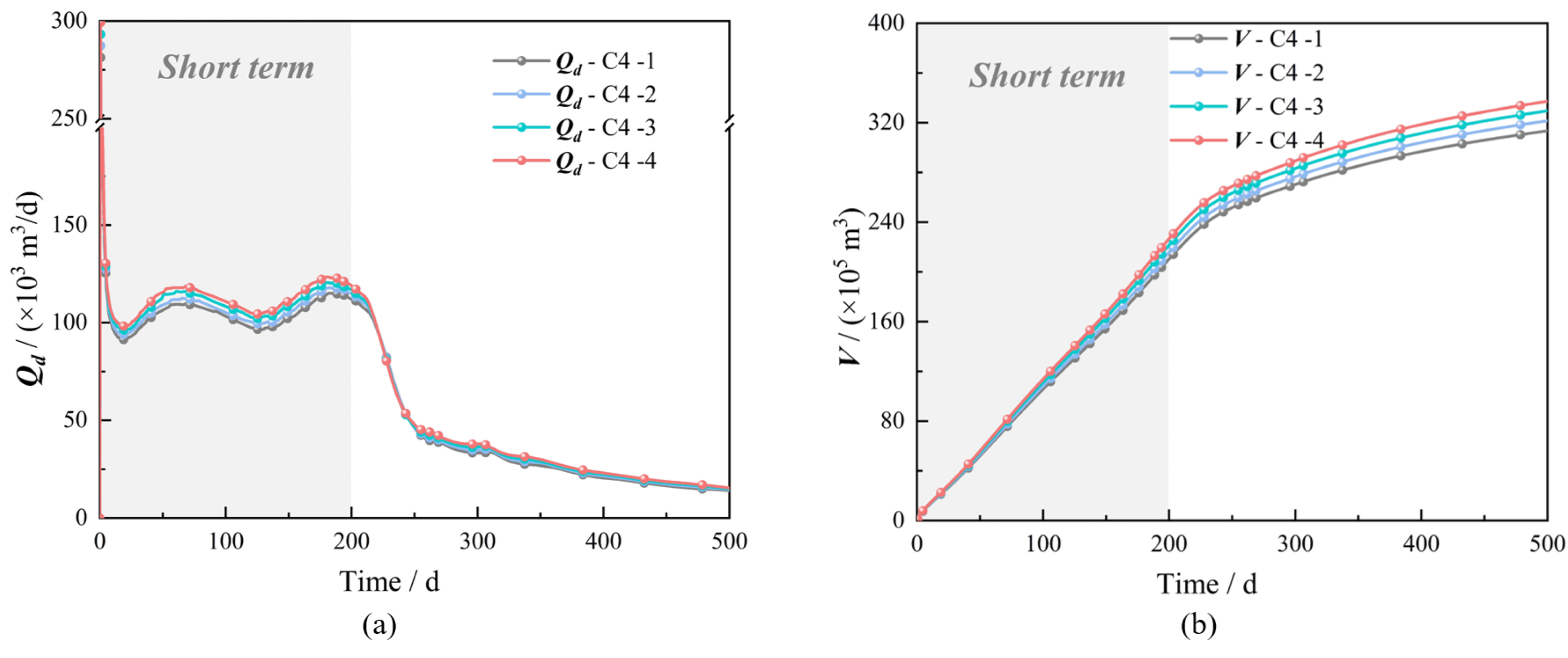 Jmse 11 01443 g007a 550