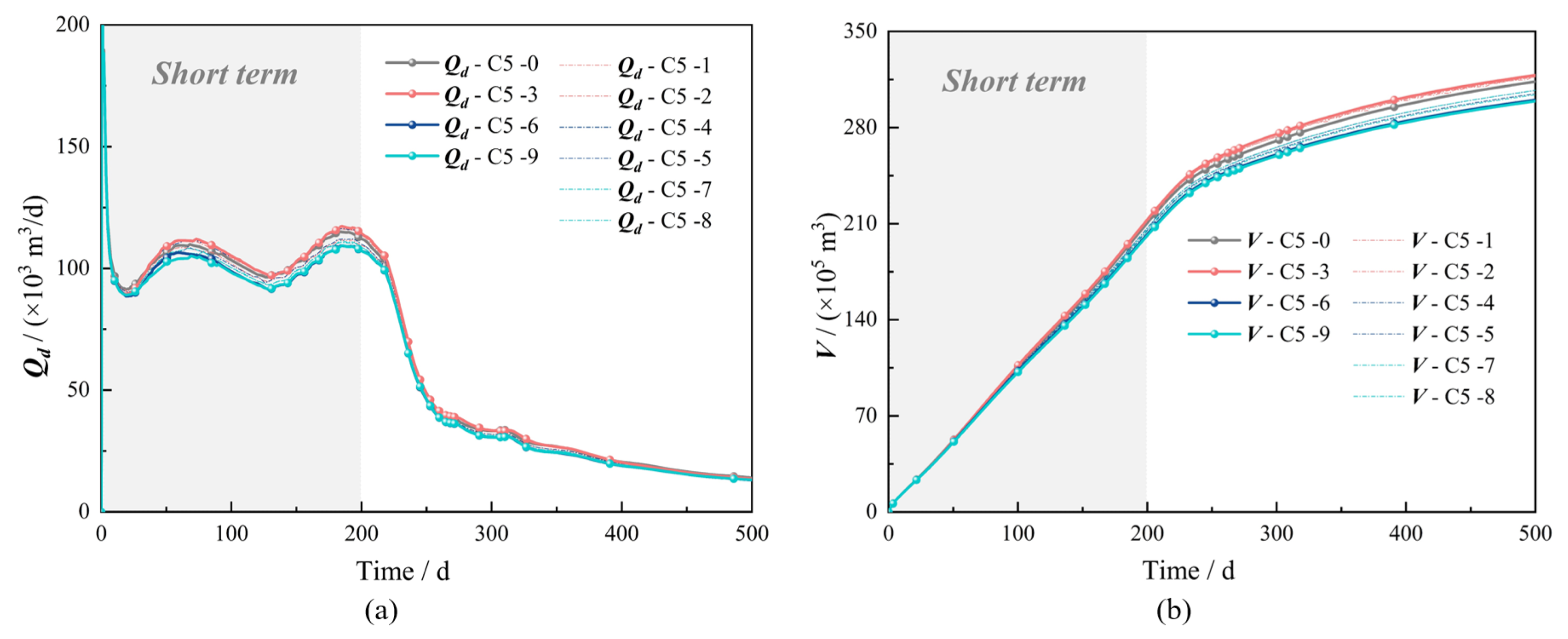 Jmse 11 01443 g008 550