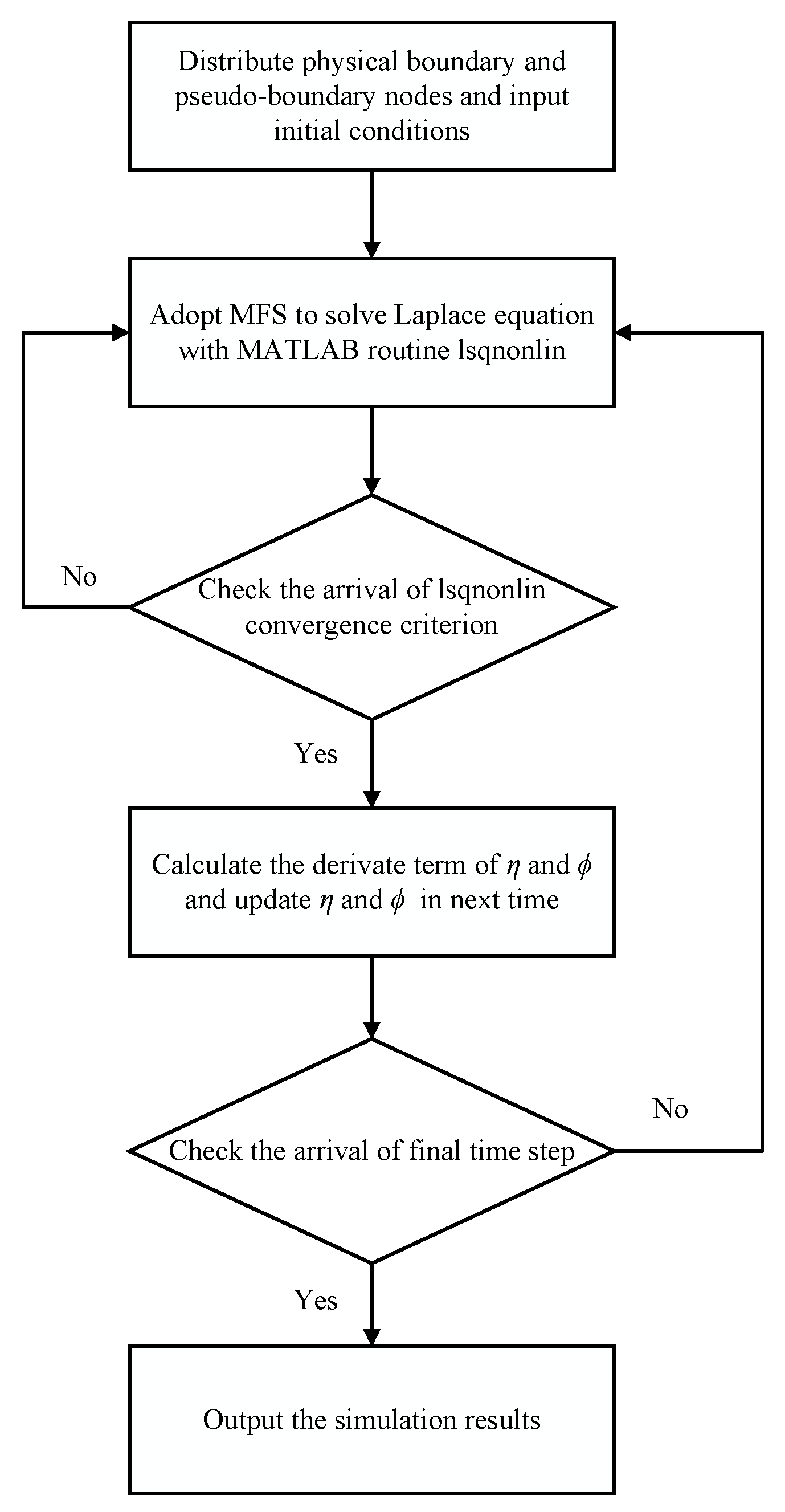 Jmse 11 01448 g003 Jmse 11 01448 g003