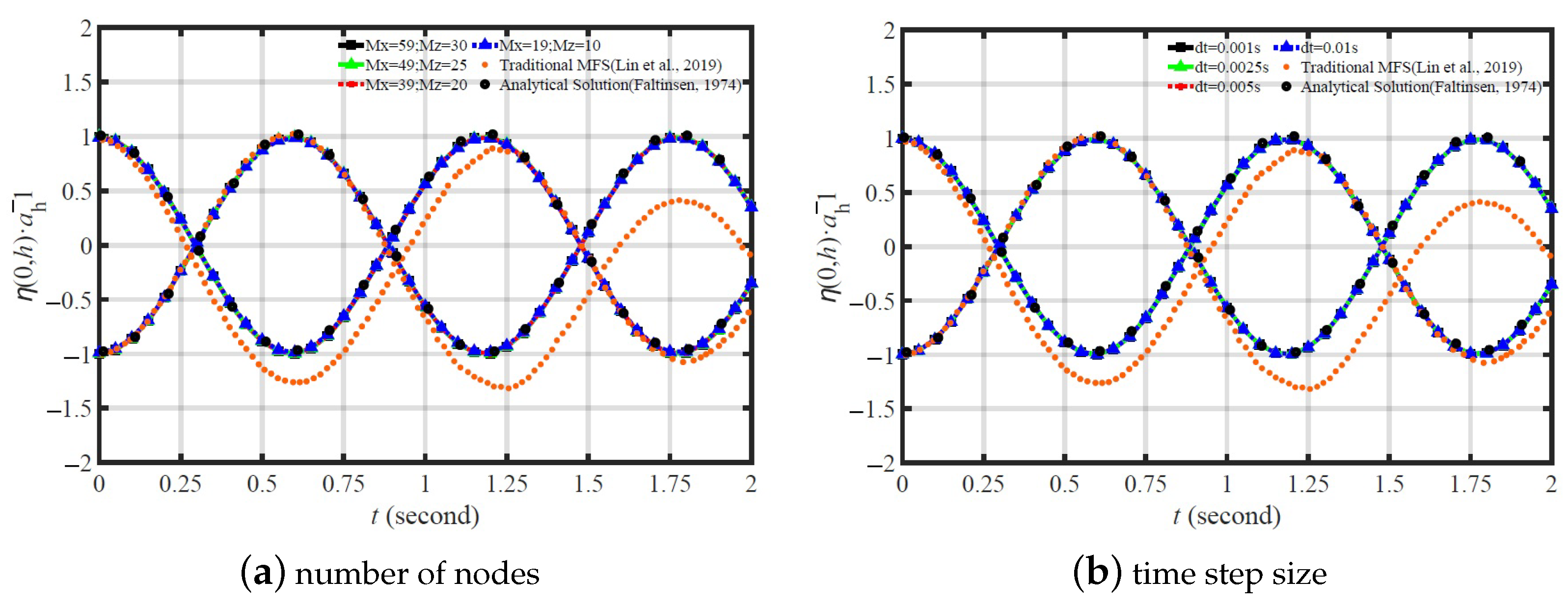Jmse 11 01448 g004 Jmse 11 01448 g004