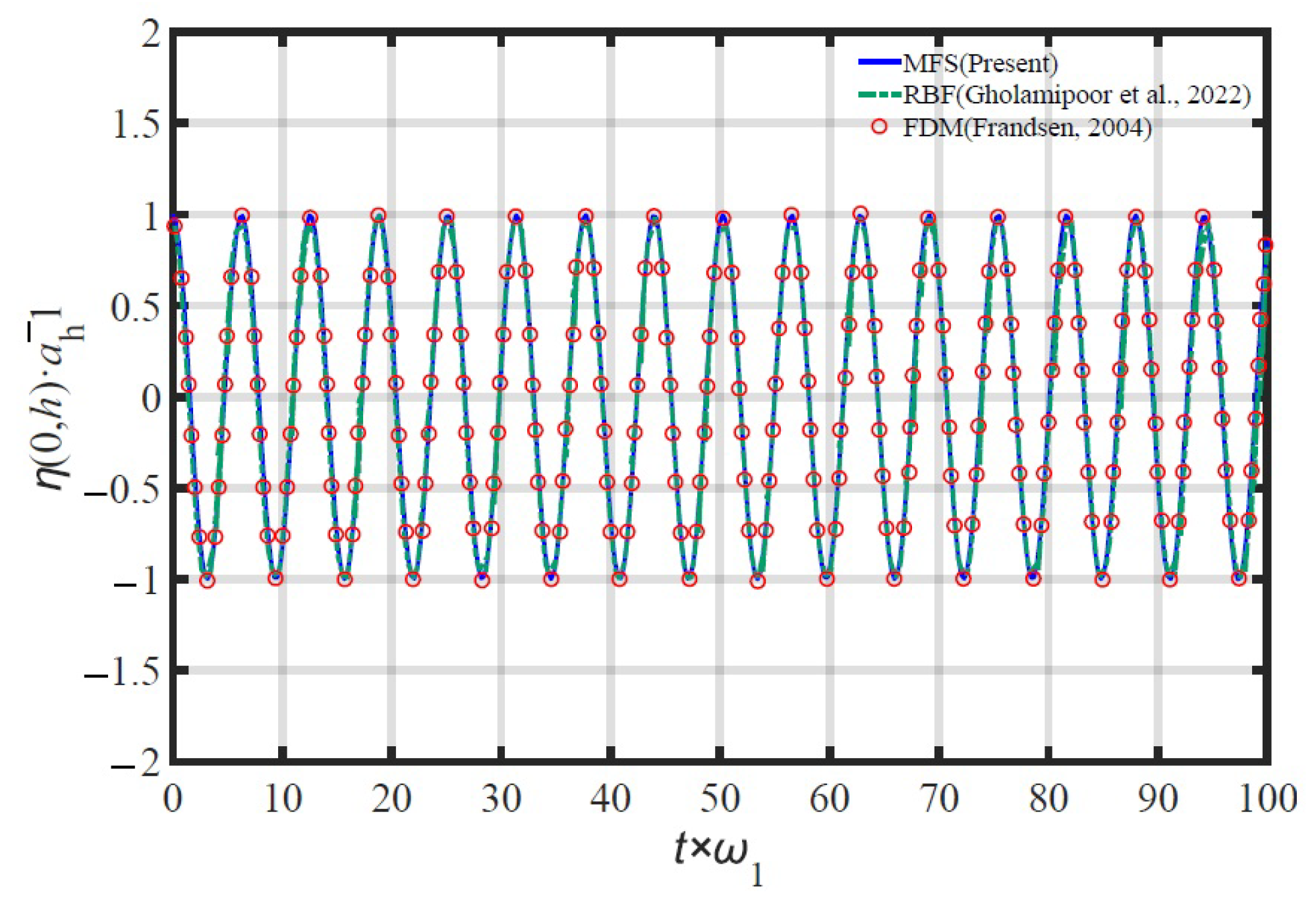 Jmse 11 01448 g005 Jmse 11 01448 g005