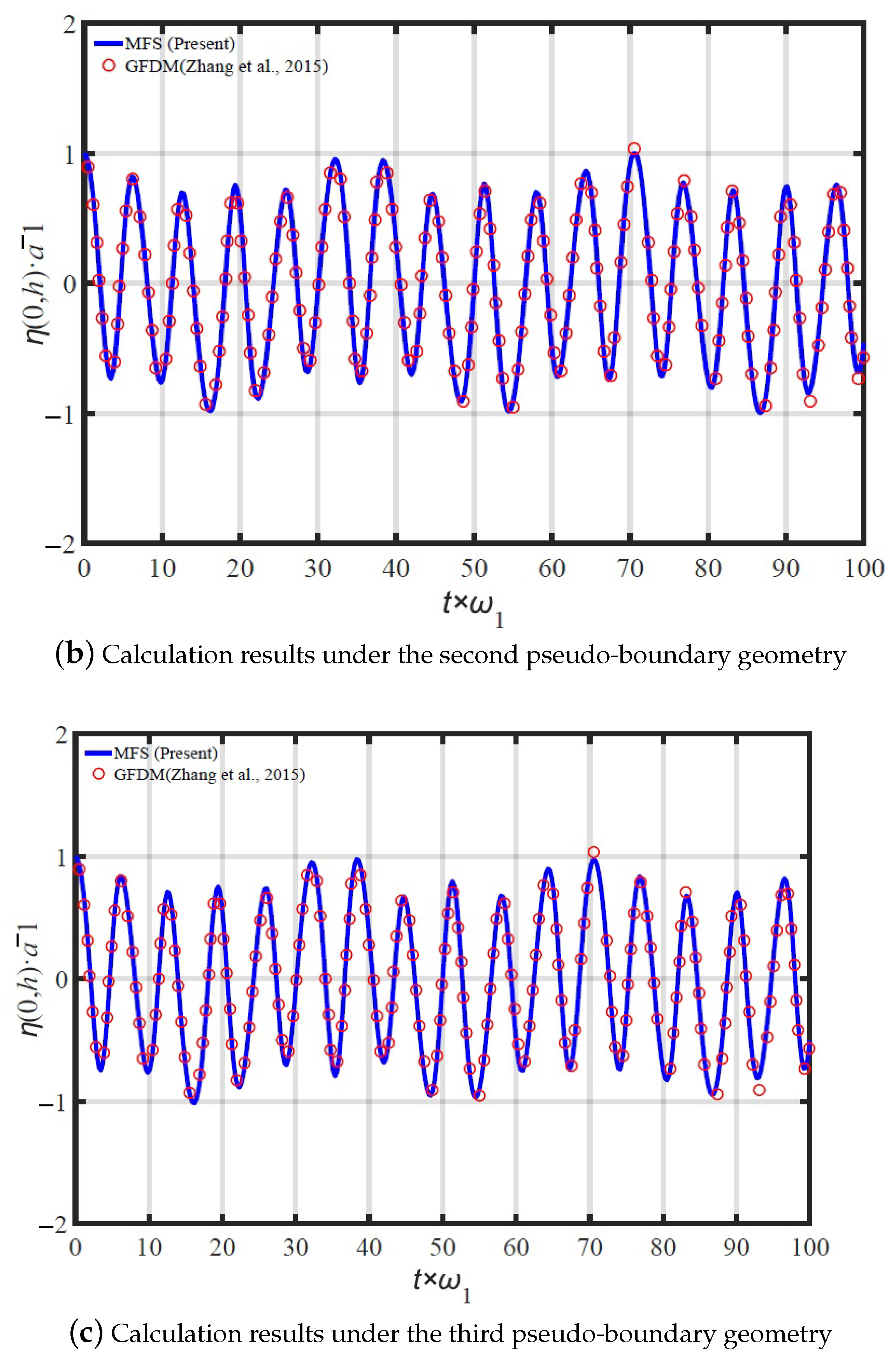 Jmse 11 01448 g007b Jmse 11 01448 g007b