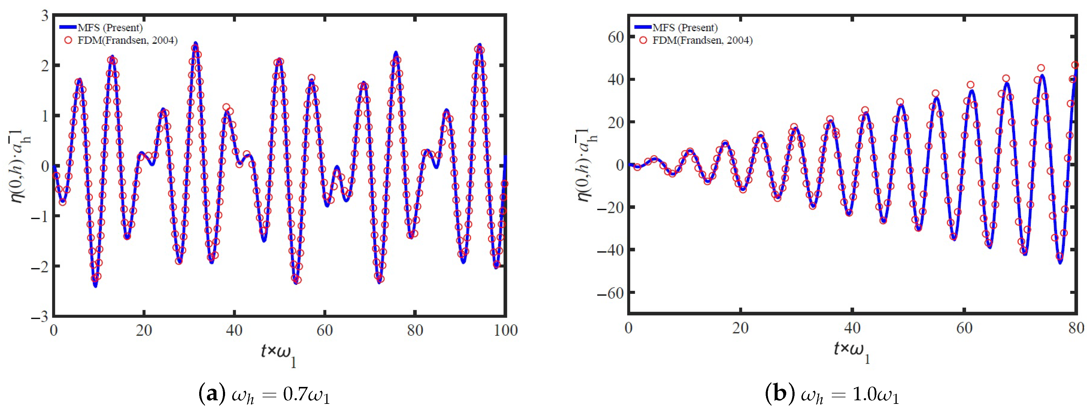Jmse 11 01448 g010a Jmse 11 01448 g010a