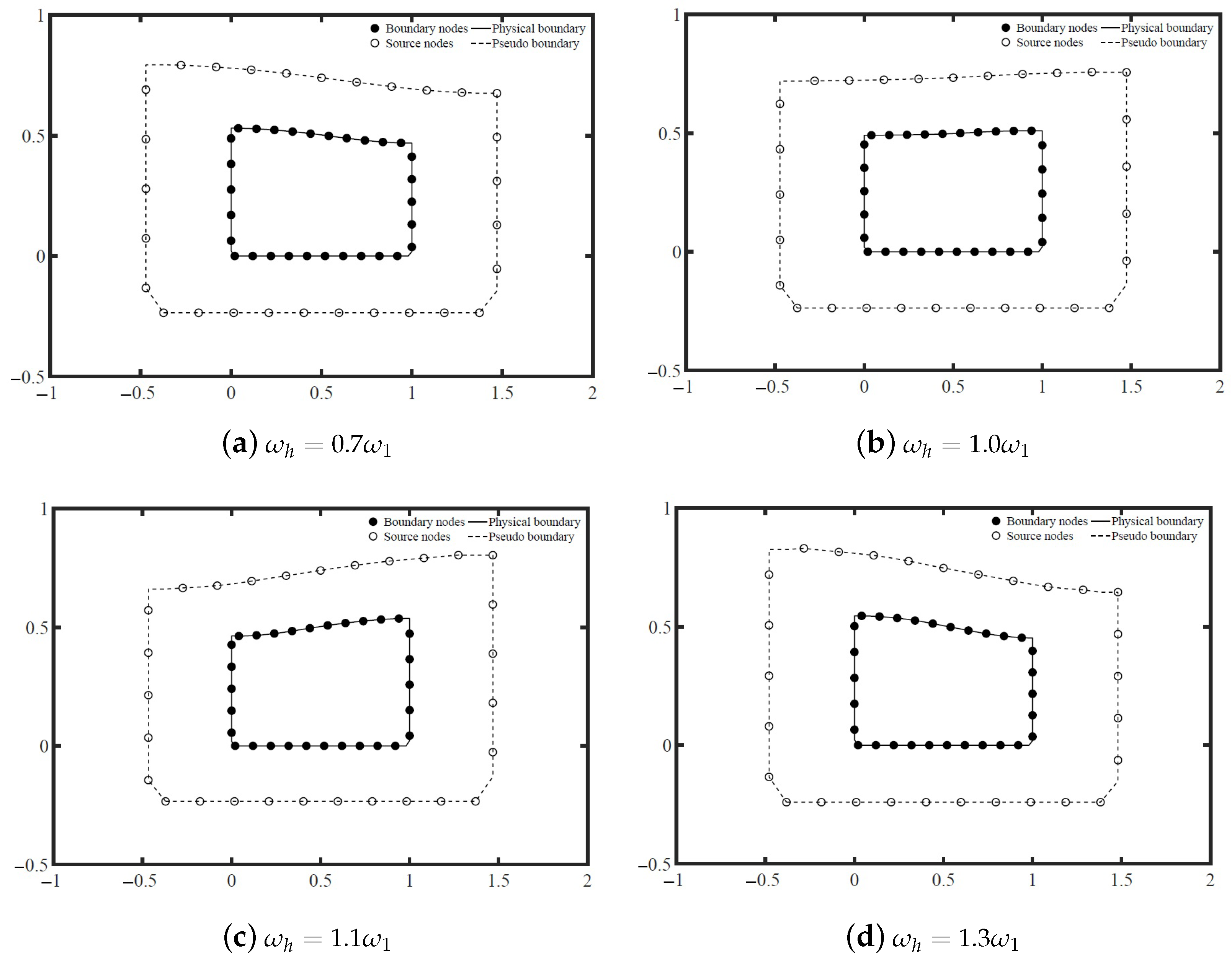 Jmse 11 01448 g011 Jmse 11 01448 g011
