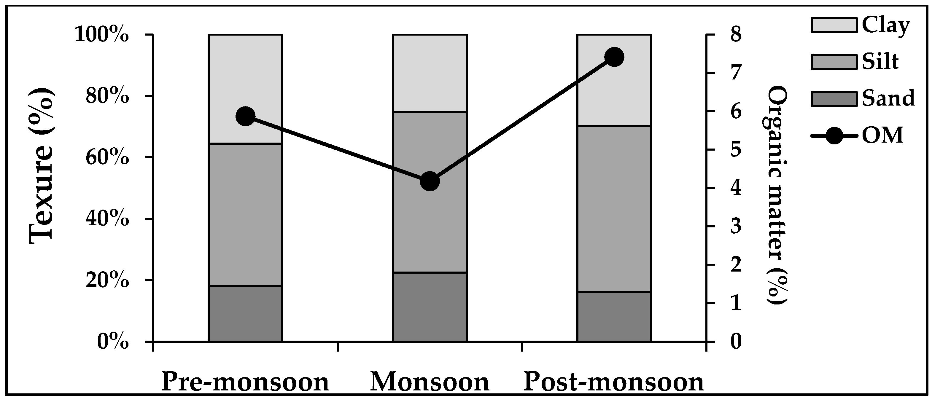 Jmse 11 01453 g002 Jmse 11 01453 g002