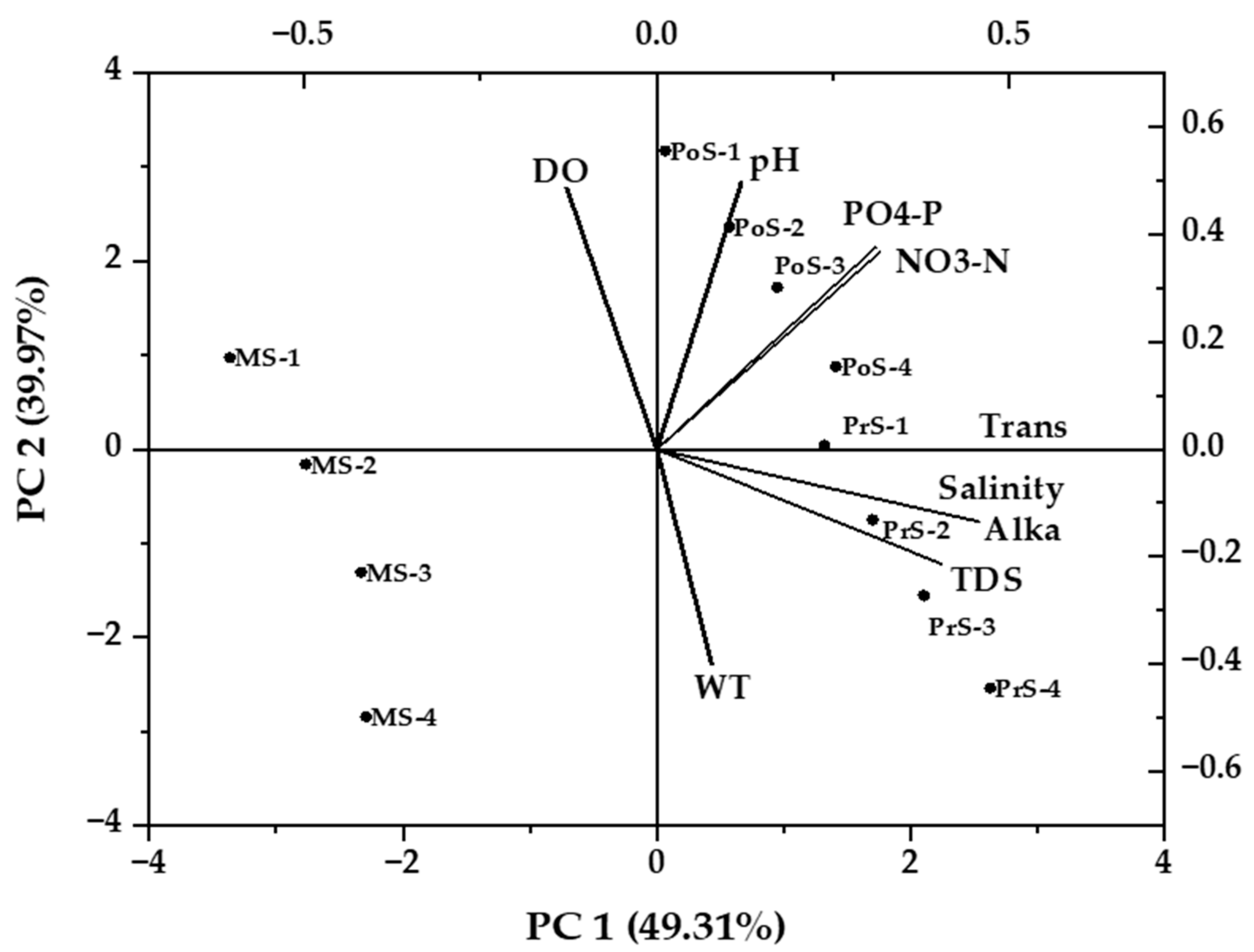 Jmse 11 01453 g003 Jmse 11 01453 g003