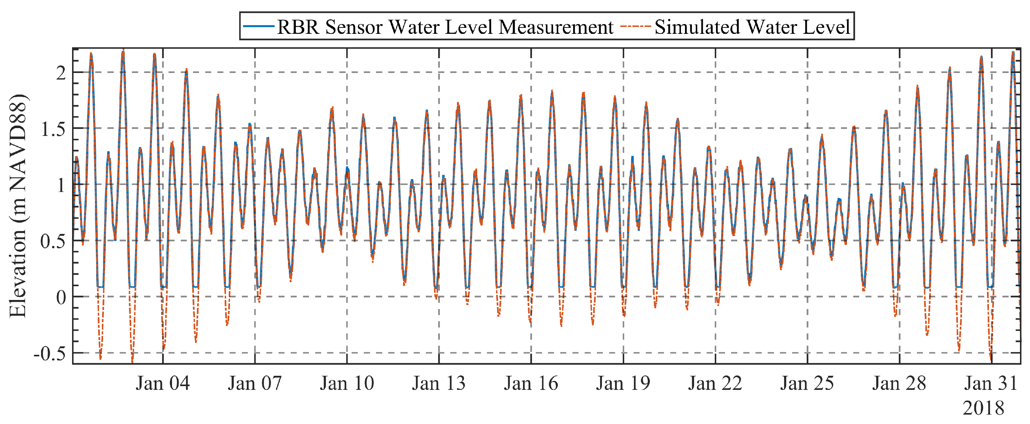 Jmse 11 01454 g004 Jmse 11 01454 g004