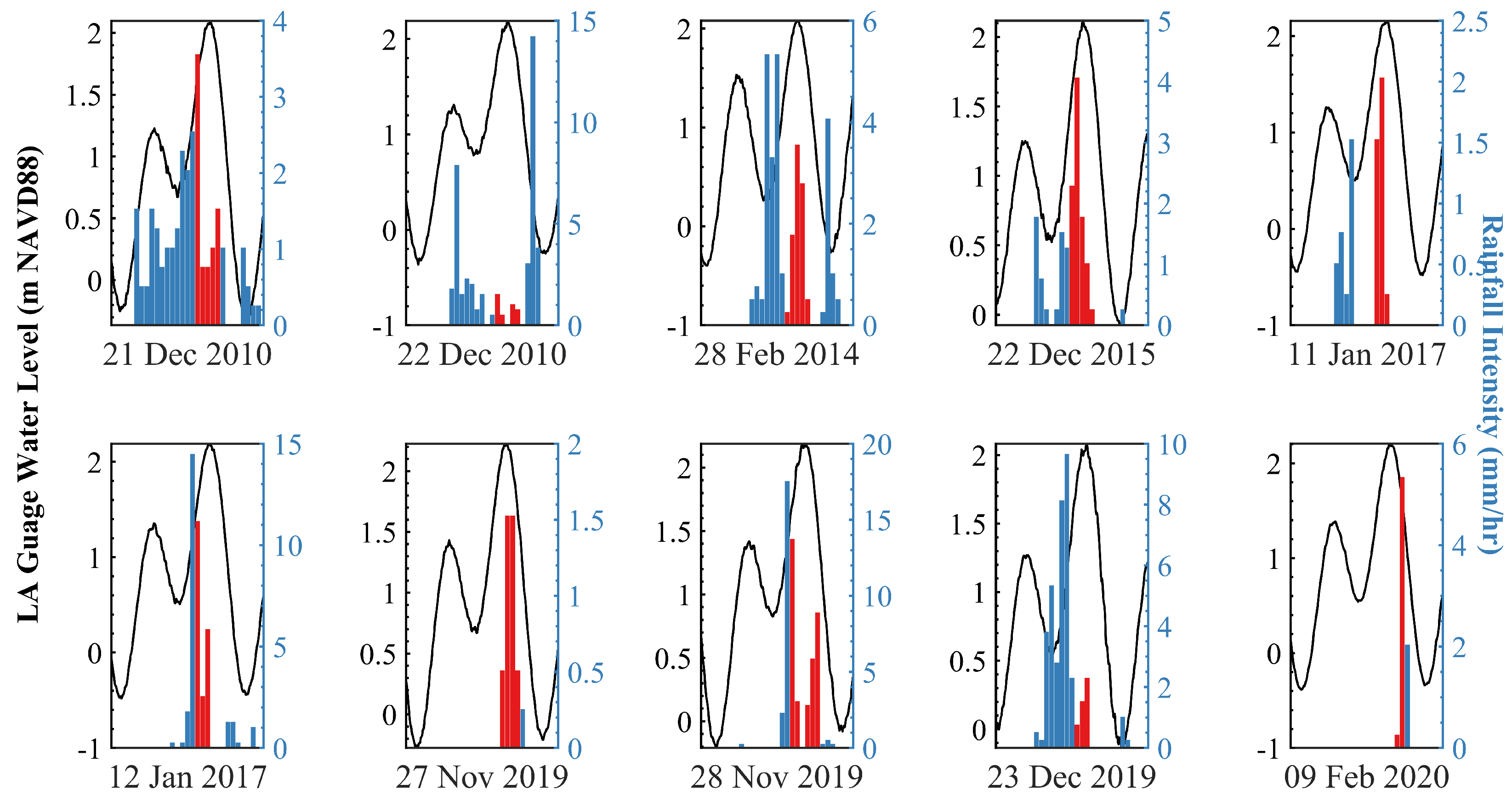 Jmse 11 01454 g006 Jmse 11 01454 g006