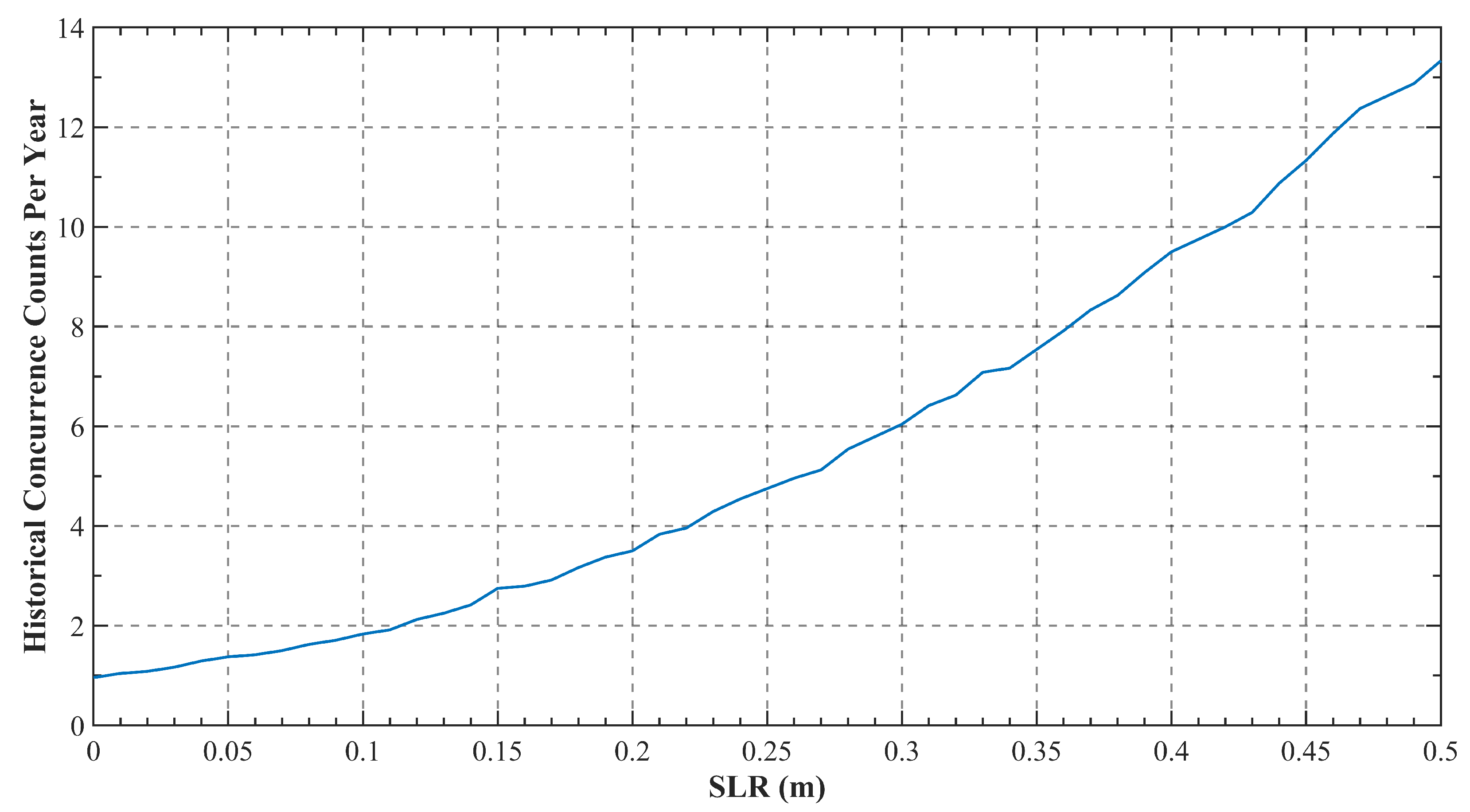 Jmse 11 01454 g009 Jmse 11 01454 g009