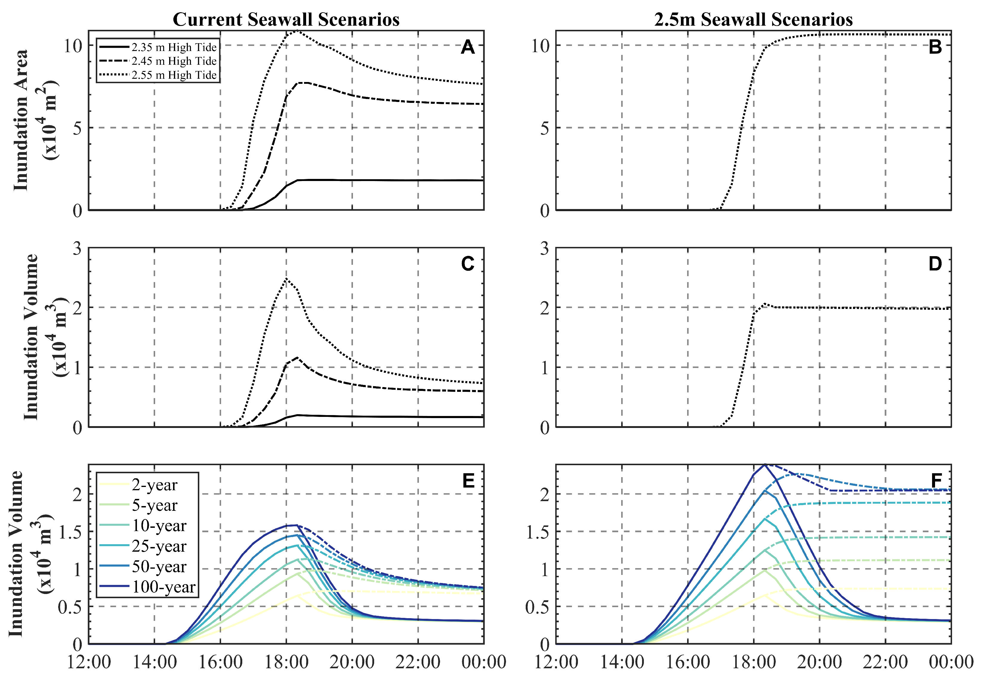 Jmse 11 01454 g010 Jmse 11 01454 g010