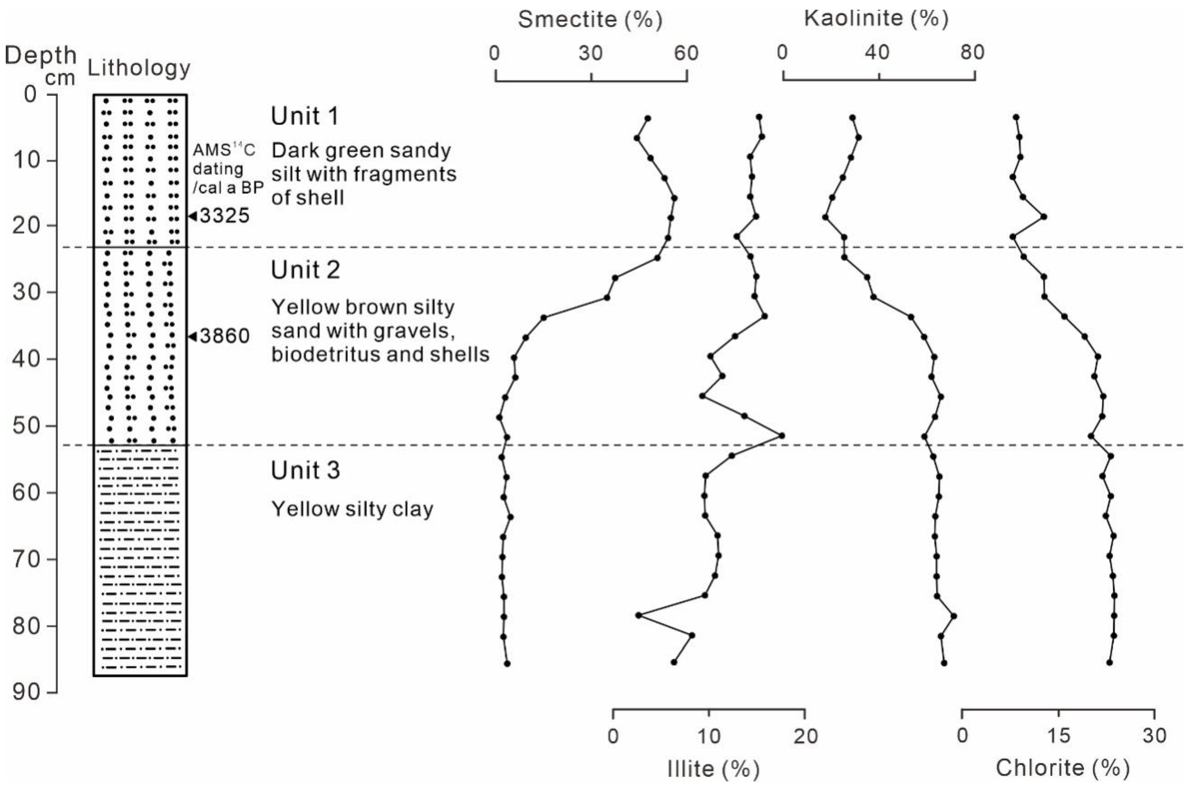 Jmse 11 01463 g003 Jmse 11 01463 g003
