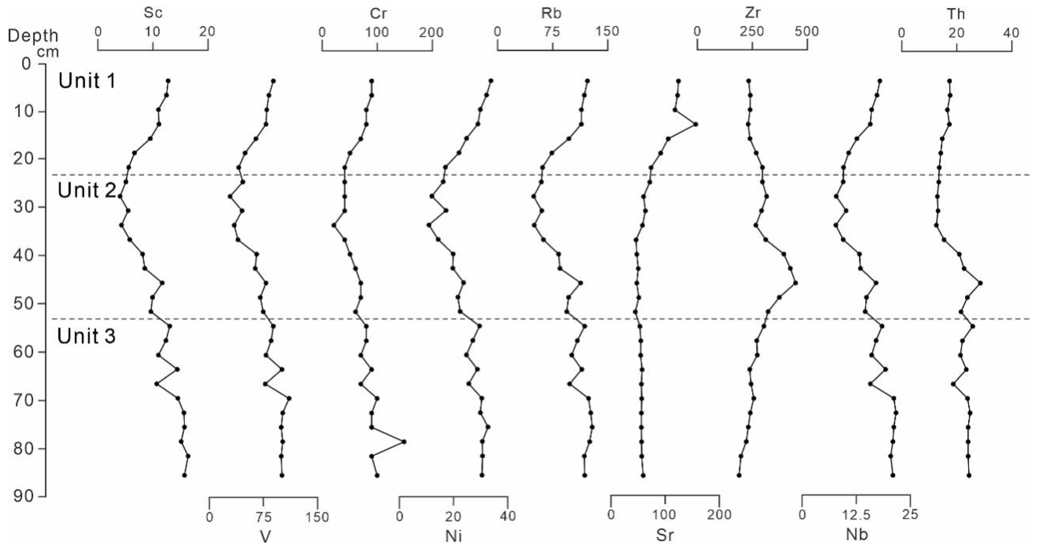 Jmse 11 01463 g007 Jmse 11 01463 g007