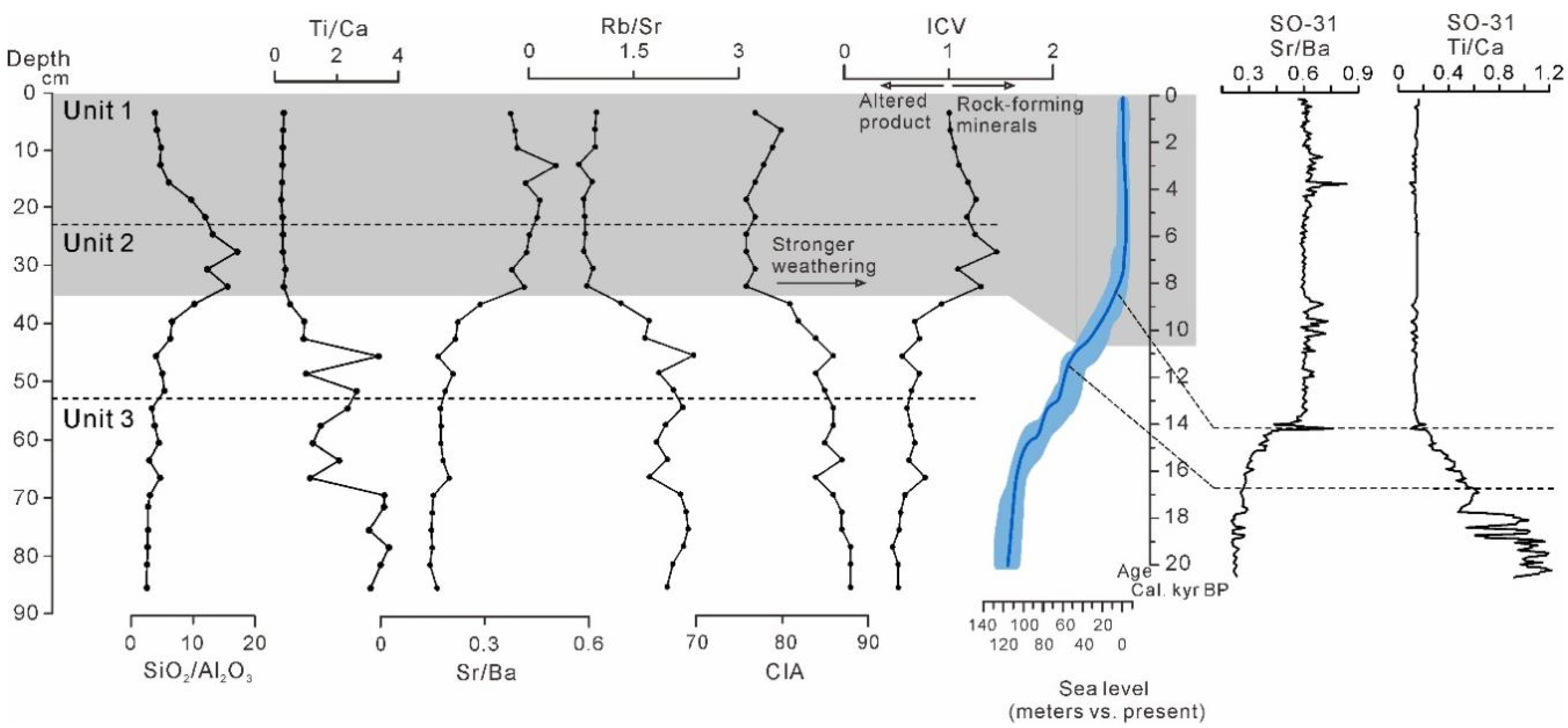 Jmse 11 01463 g013 Jmse 11 01463 g013
