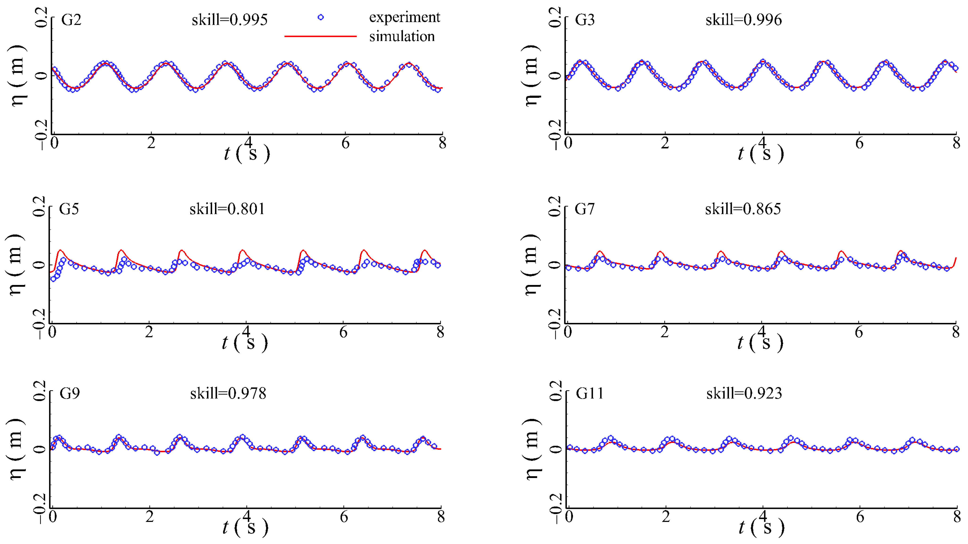 Jmse 11 01464 g003 Jmse 11 01464 g003