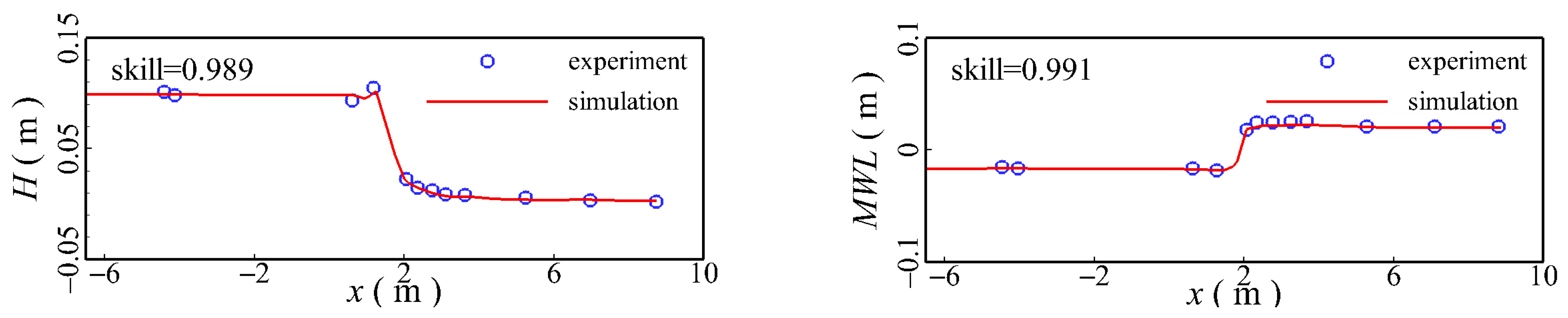 Jmse 11 01464 g004 Jmse 11 01464 g004