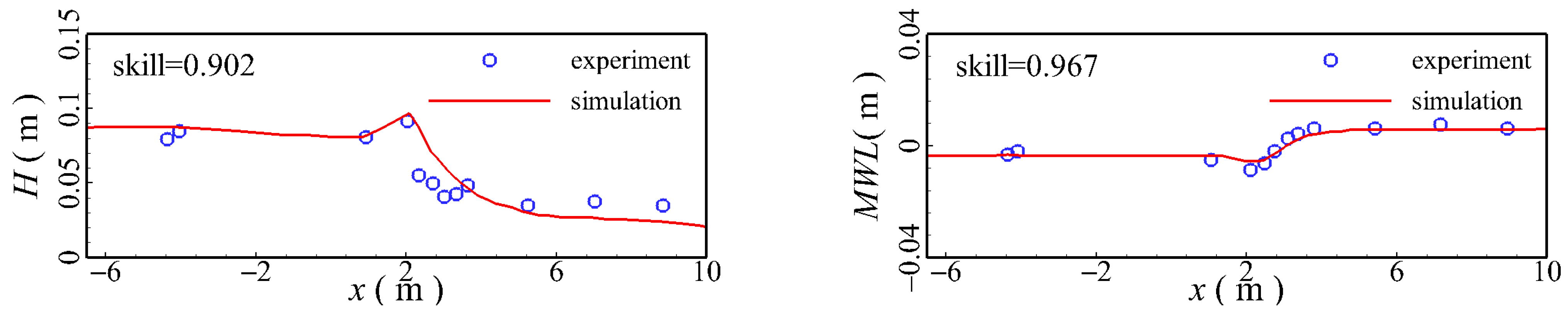 Jmse 11 01464 g005 Jmse 11 01464 g005