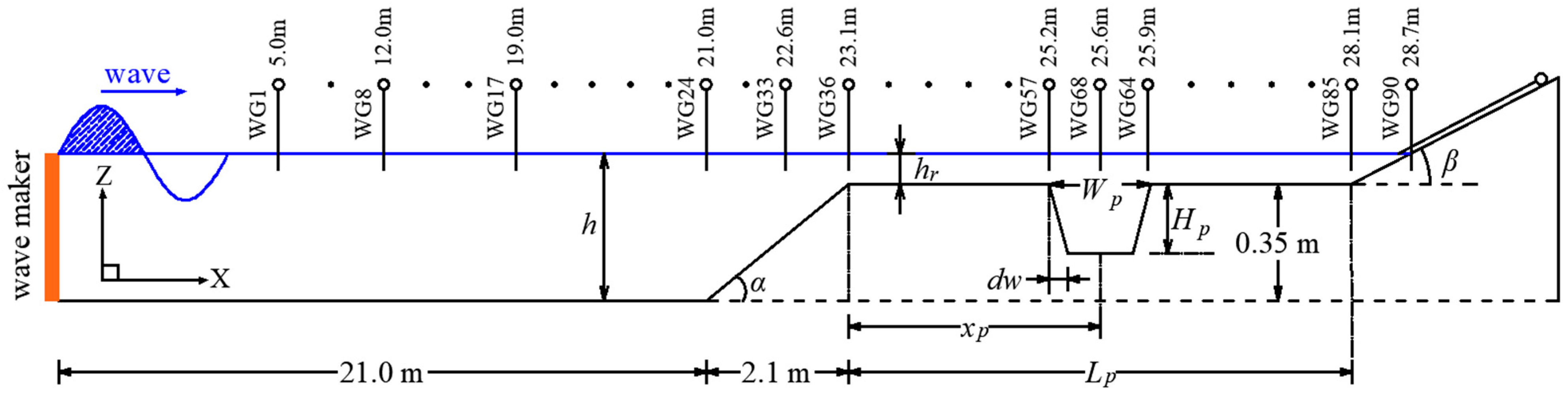 Jmse 11 01464 g006 Jmse 11 01464 g006