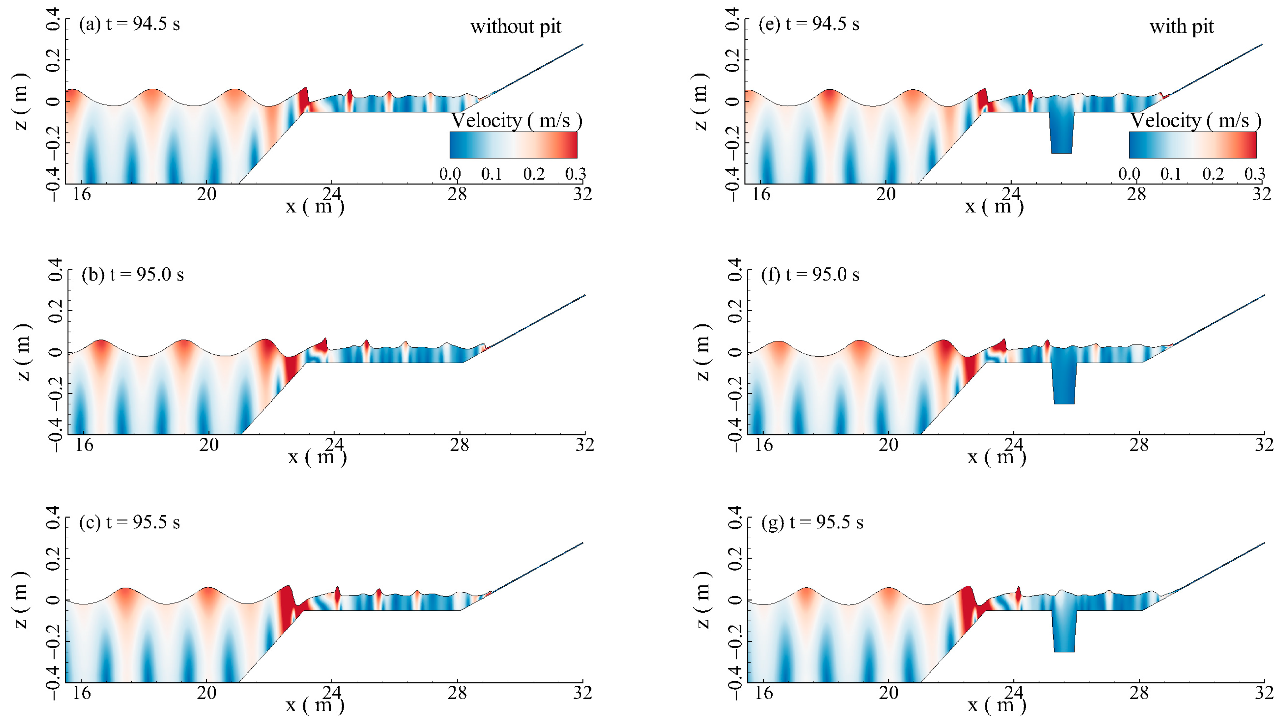 Jmse 11 01464 g007a Jmse 11 01464 g007a