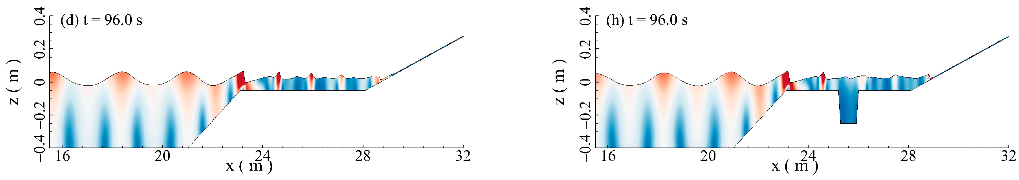 Jmse 11 01464 g007b Jmse 11 01464 g007b