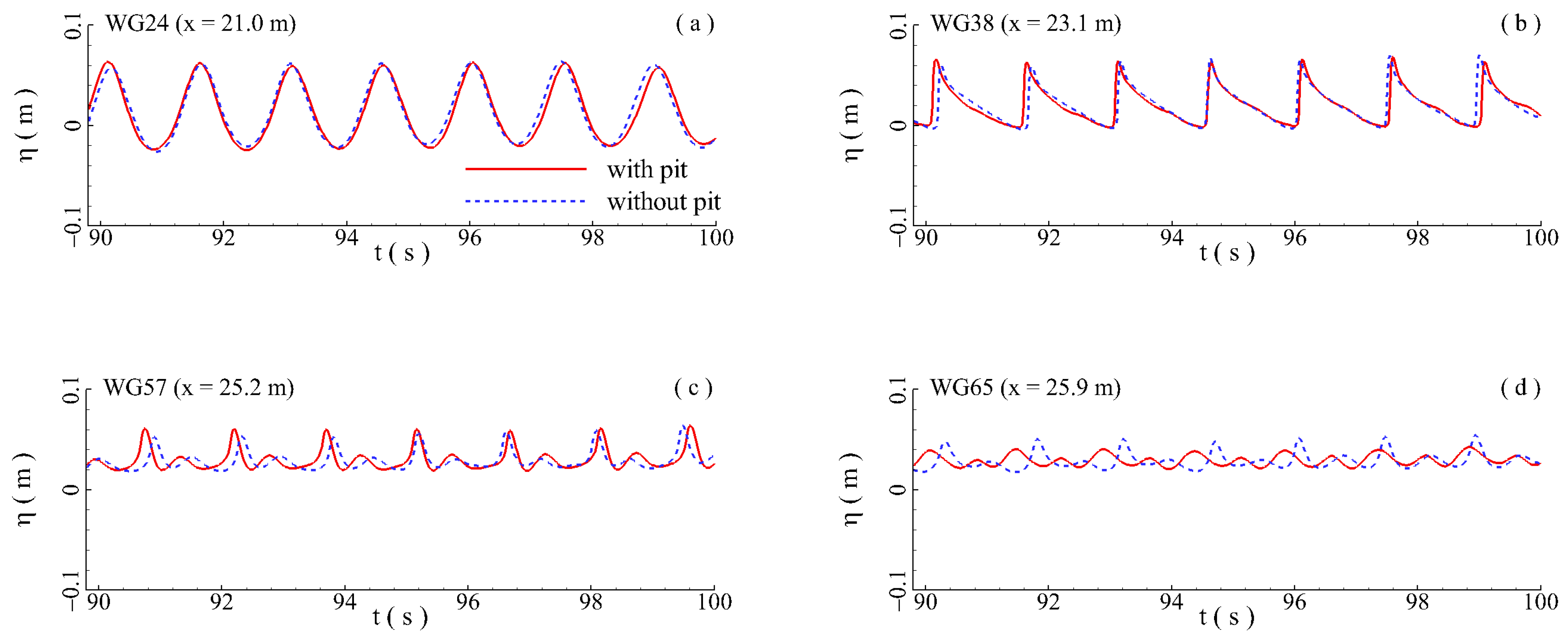 Jmse 11 01464 g008 Jmse 11 01464 g008