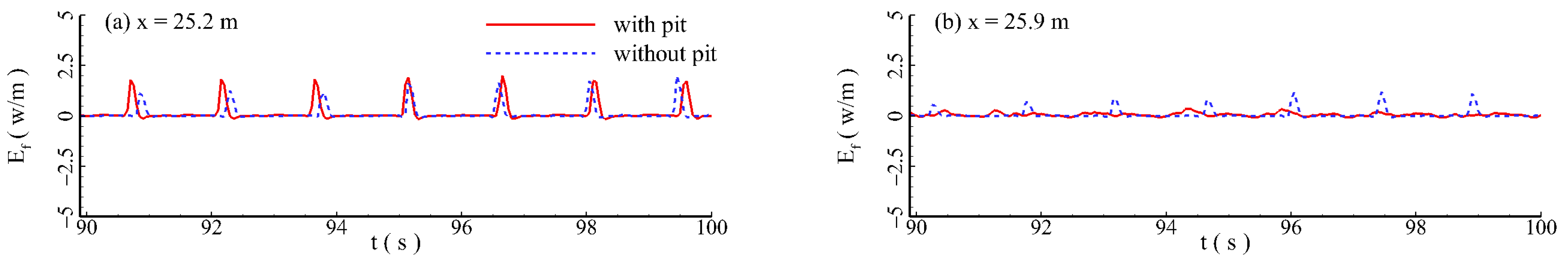 Jmse 11 01464 g010 Jmse 11 01464 g010