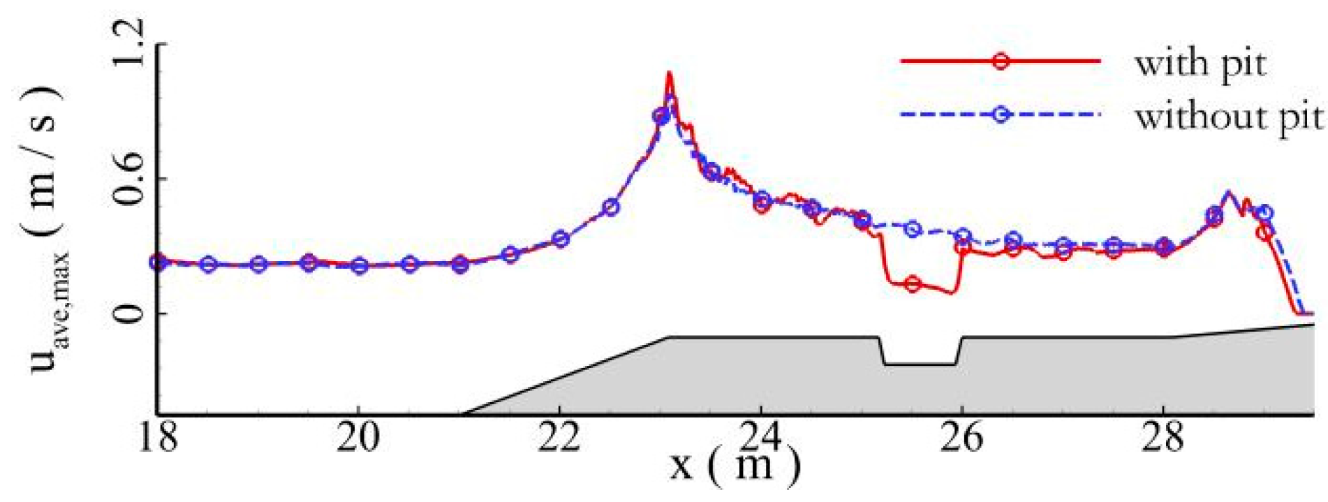 Jmse 11 01464 g011 Jmse 11 01464 g011